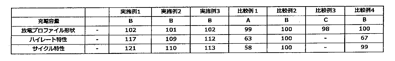 Figure WO-DOC-TABLE-3