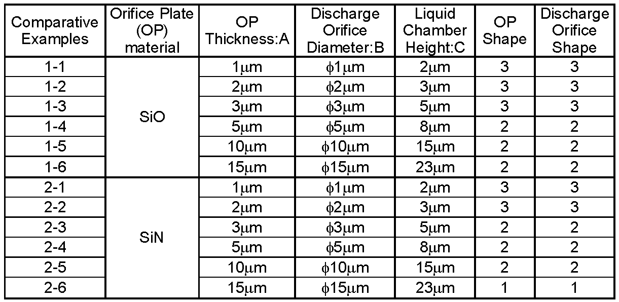 Figure JPOXMLDOC01-appb-T000002