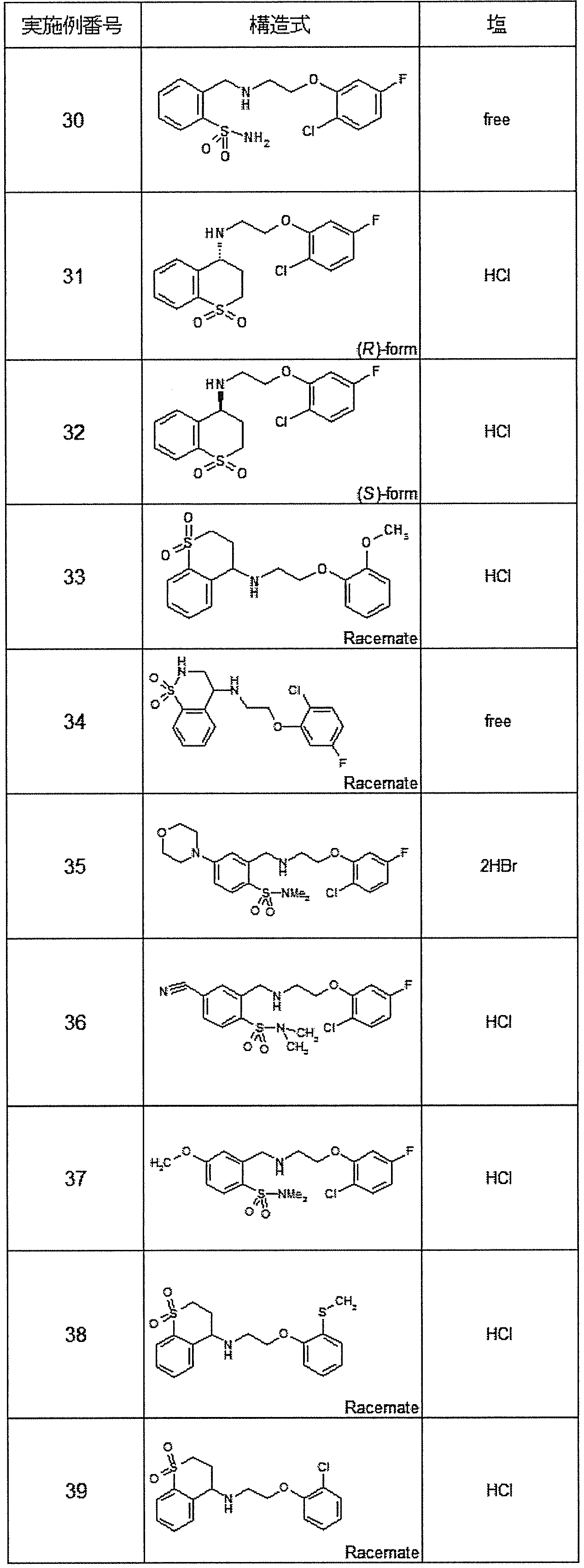 Figure JPOXMLDOC01-appb-T000030