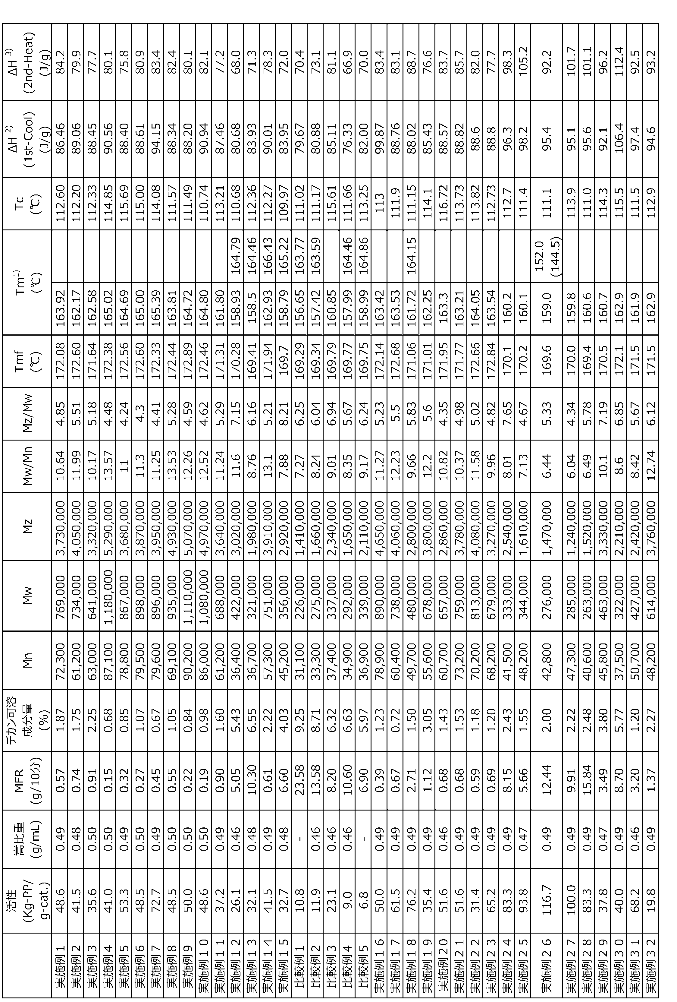 Figure JPOXMLDOC01-appb-T000102