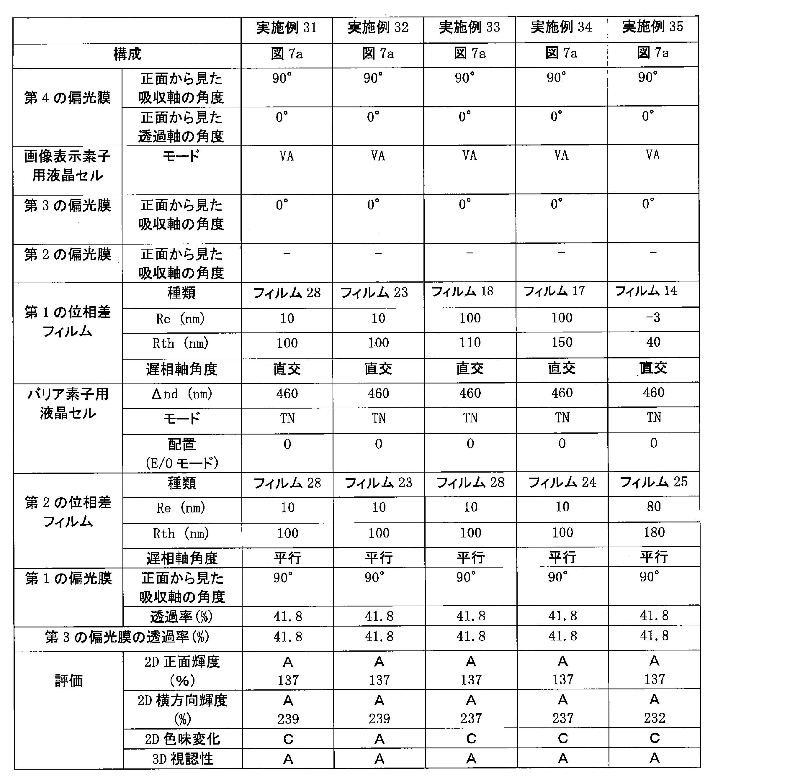 Figure JPOXMLDOC01-appb-T000040