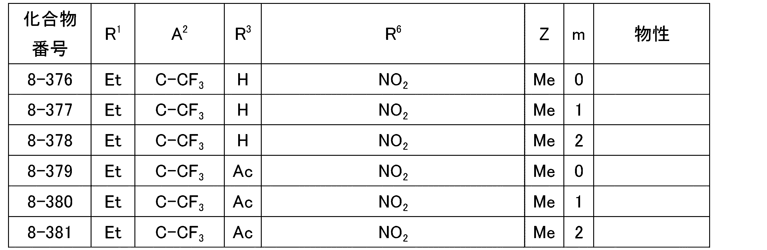 Figure JPOXMLDOC01-appb-T000049