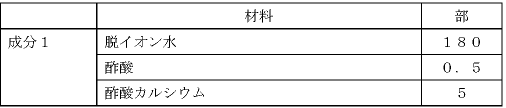Figure JPOXMLDOC01-appb-T000006