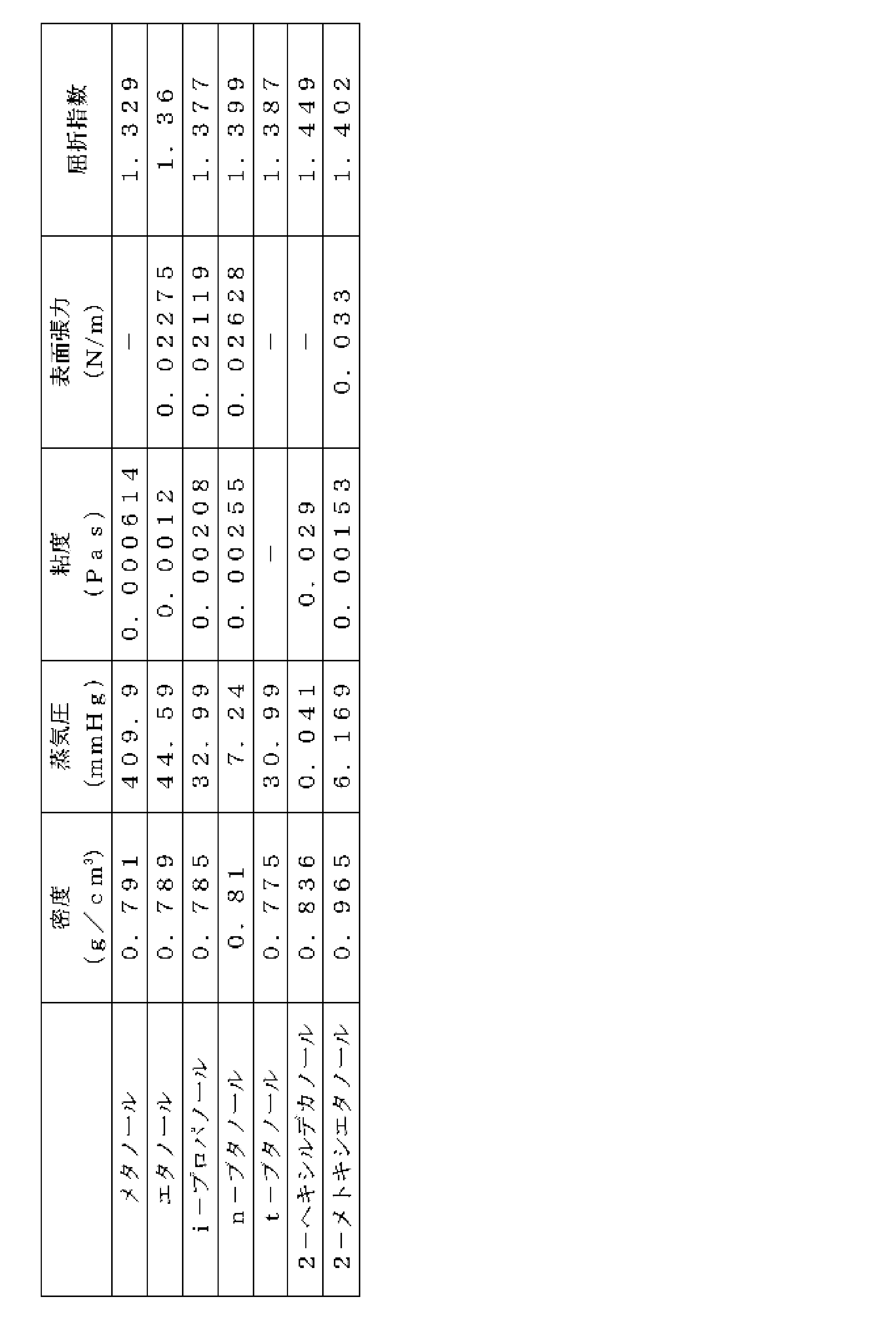 Figure JPOXMLDOC01-appb-T000007