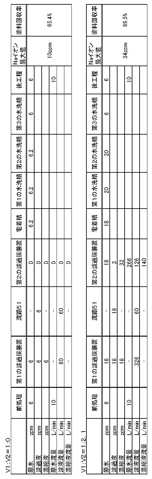 Figure JPOXMLDOC01-appb-T000004