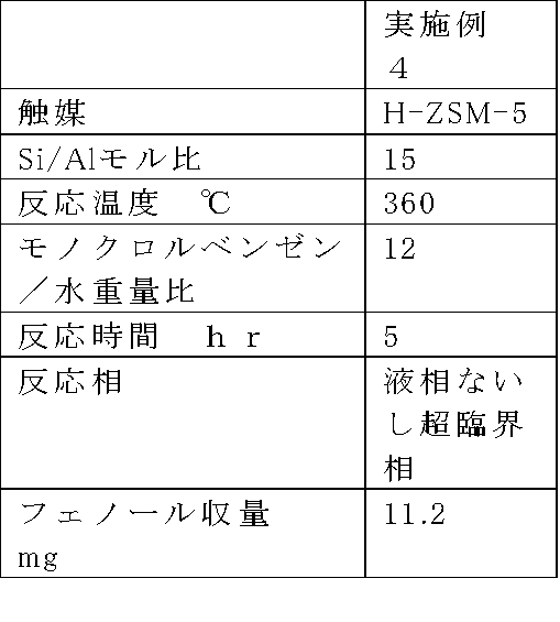 Figure JPOXMLDOC01-appb-T000002