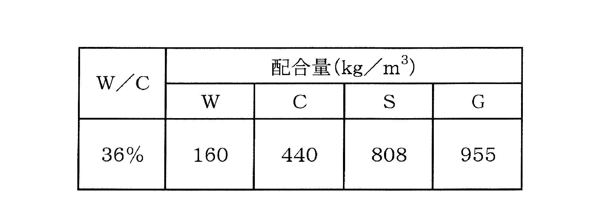 Figure JPOXMLDOC01-appb-T000043