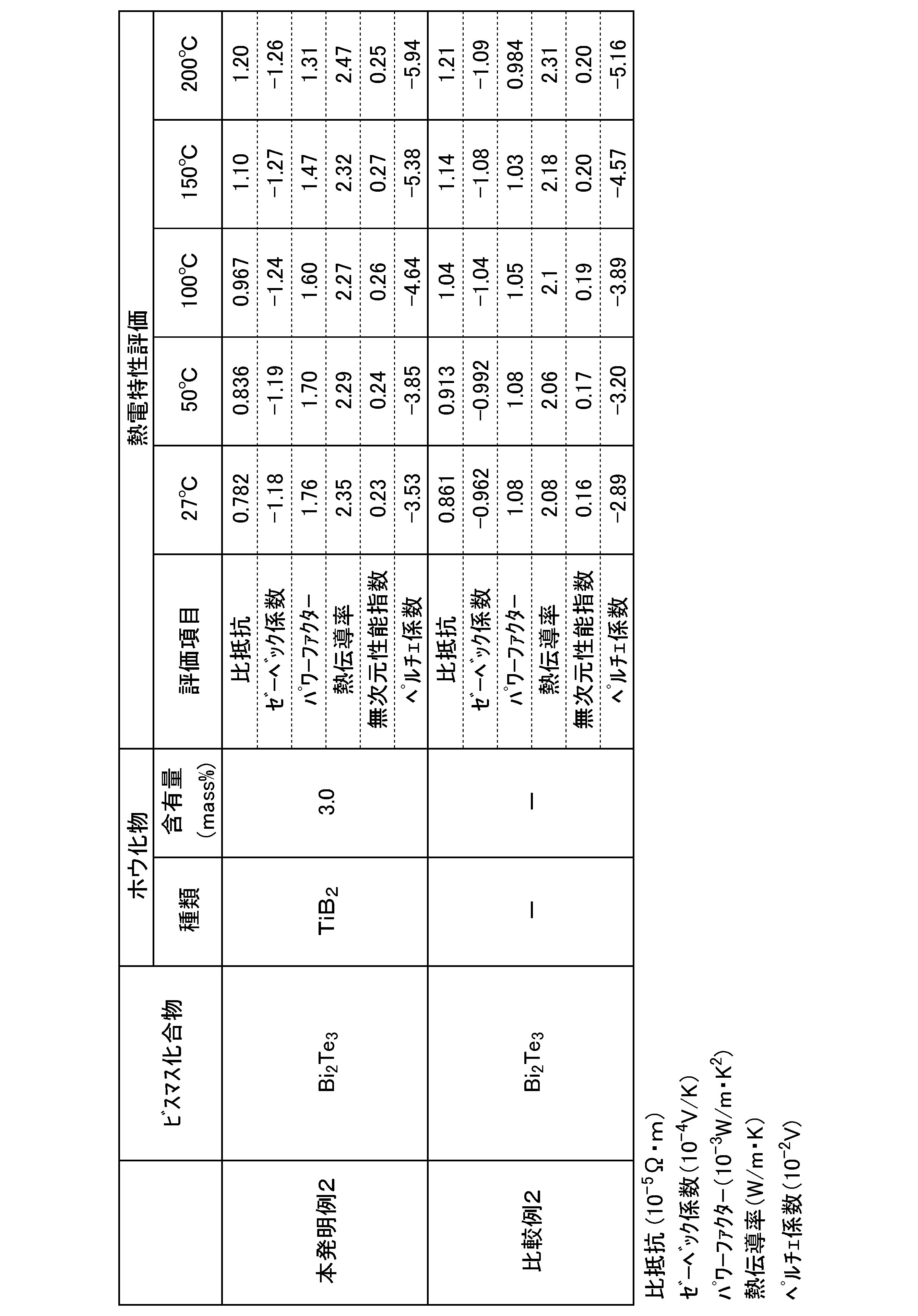 Figure JPOXMLDOC01-appb-T000002