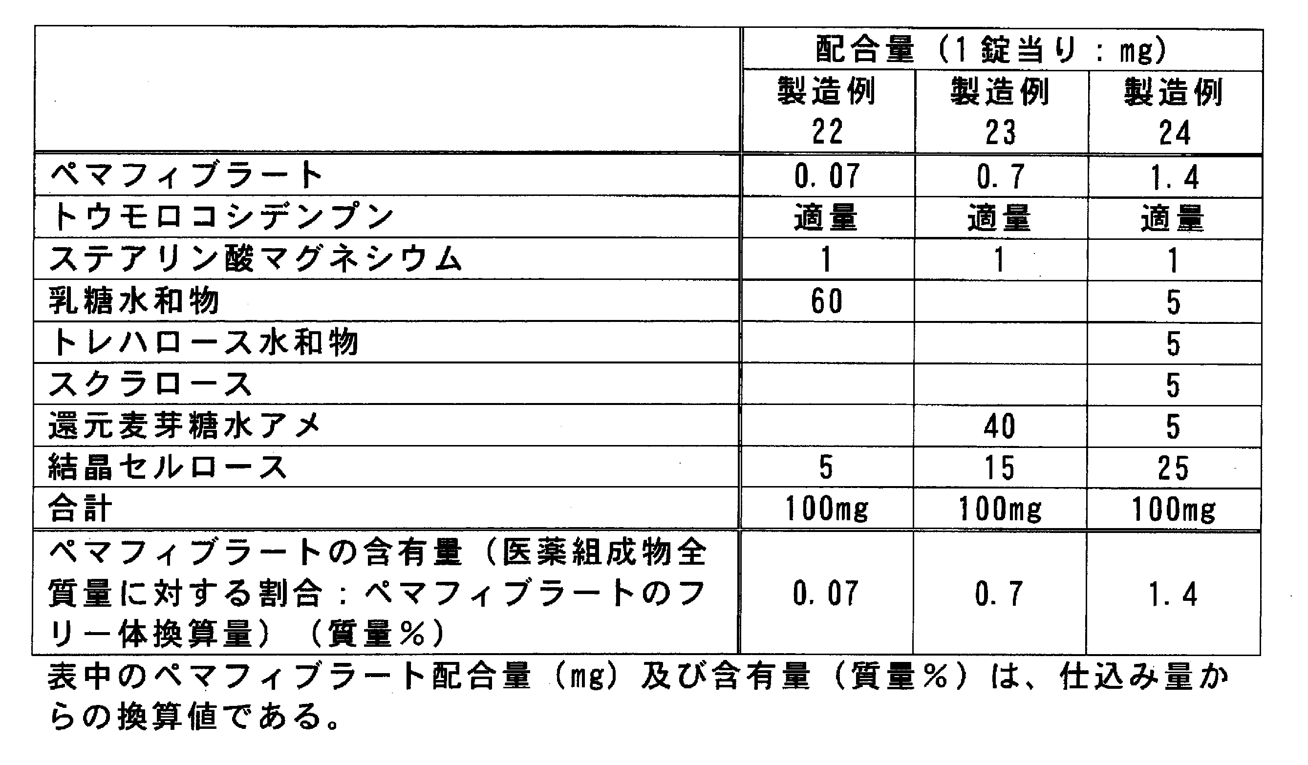 Figure JPOXMLDOC01-appb-T000016