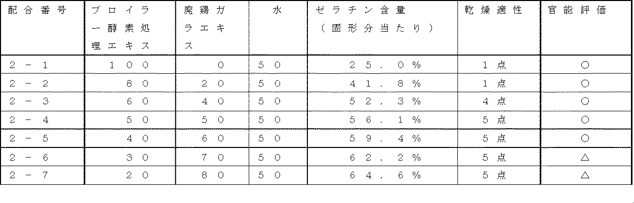 Figure 0004364591