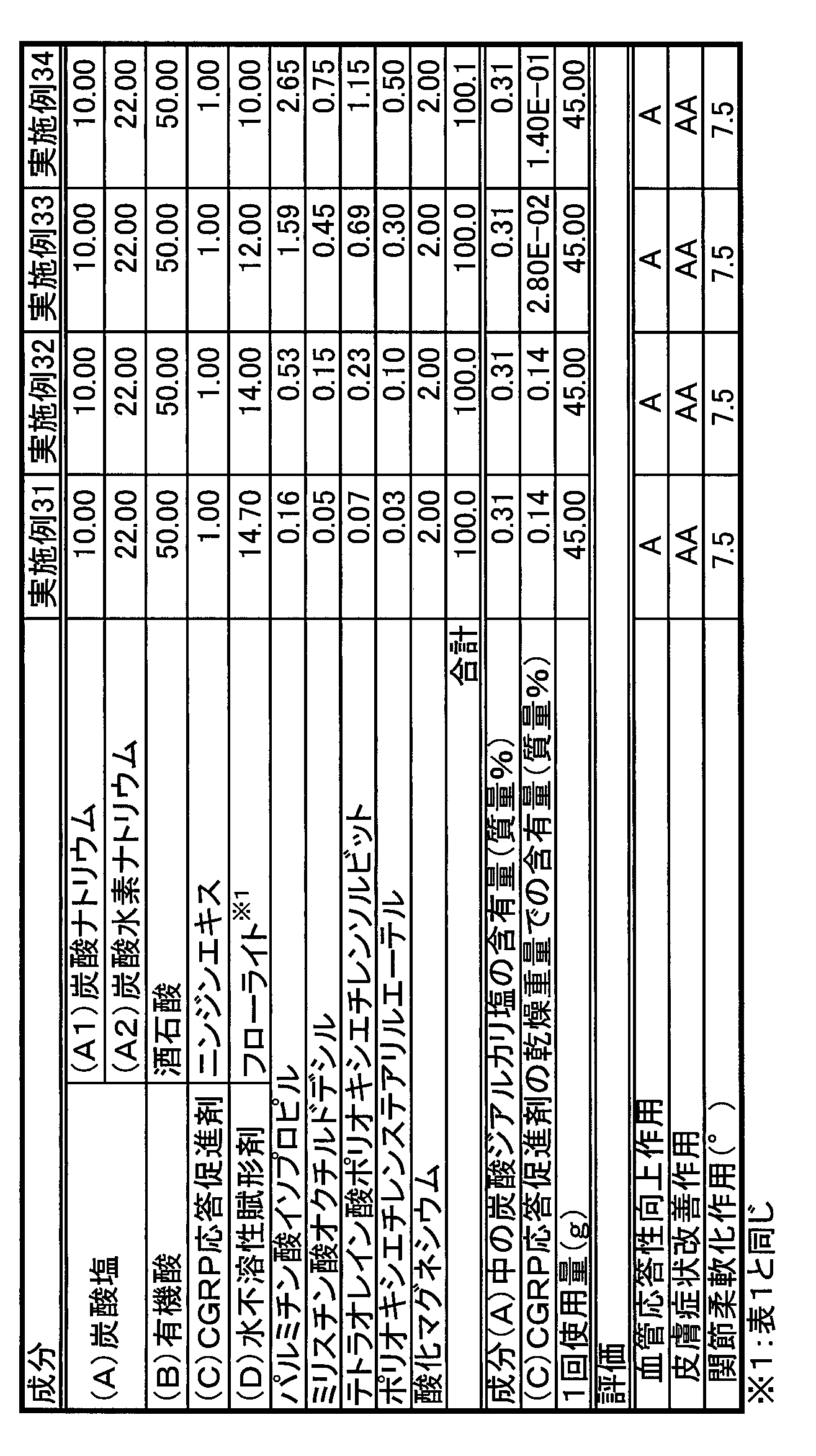 Figure JPOXMLDOC01-appb-T000007