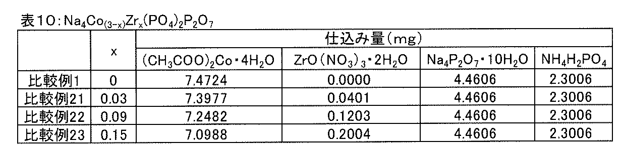 Figure JPOXMLDOC01-appb-T000010
