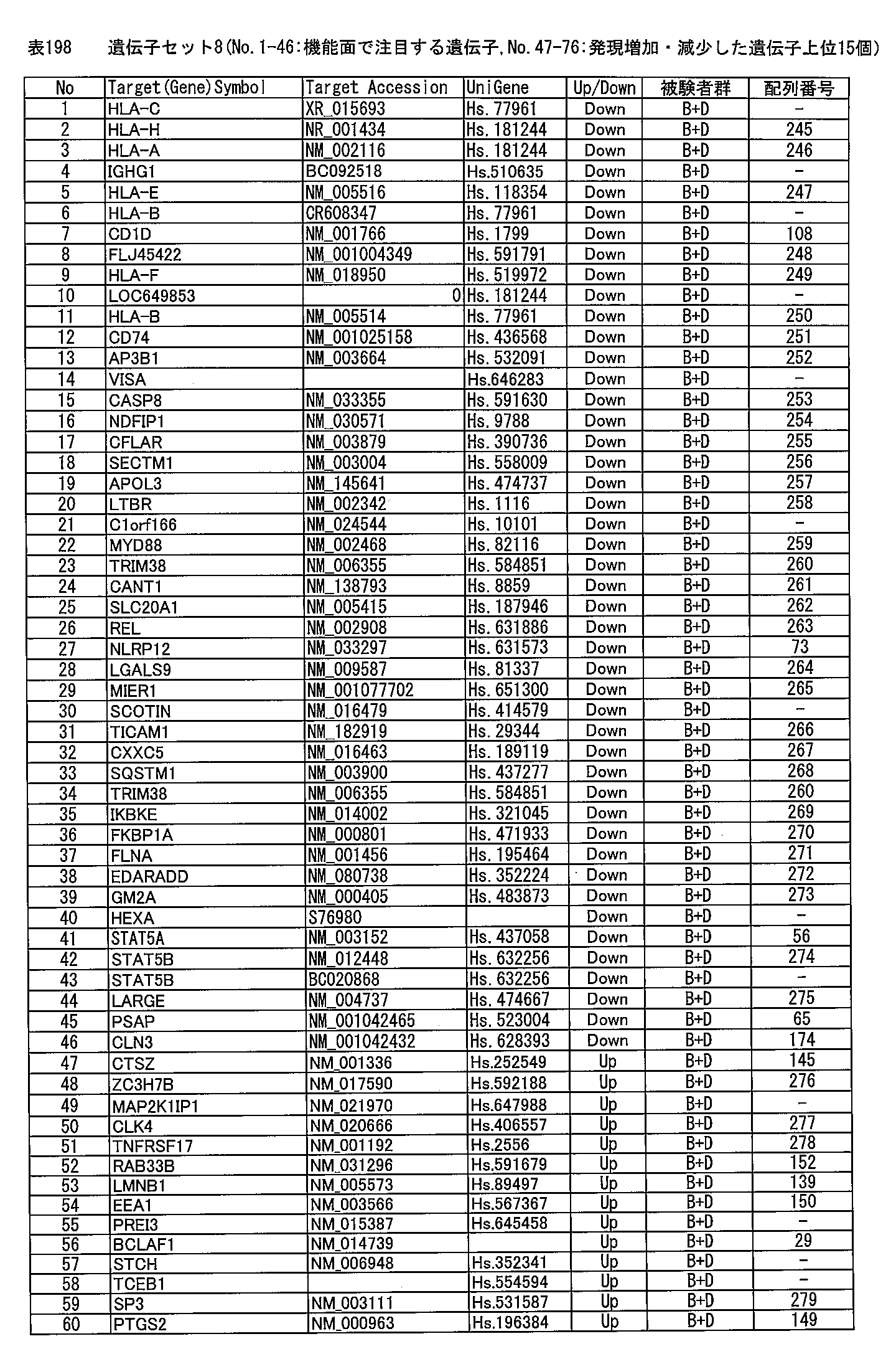 Figure JPOXMLDOC01-appb-T000198