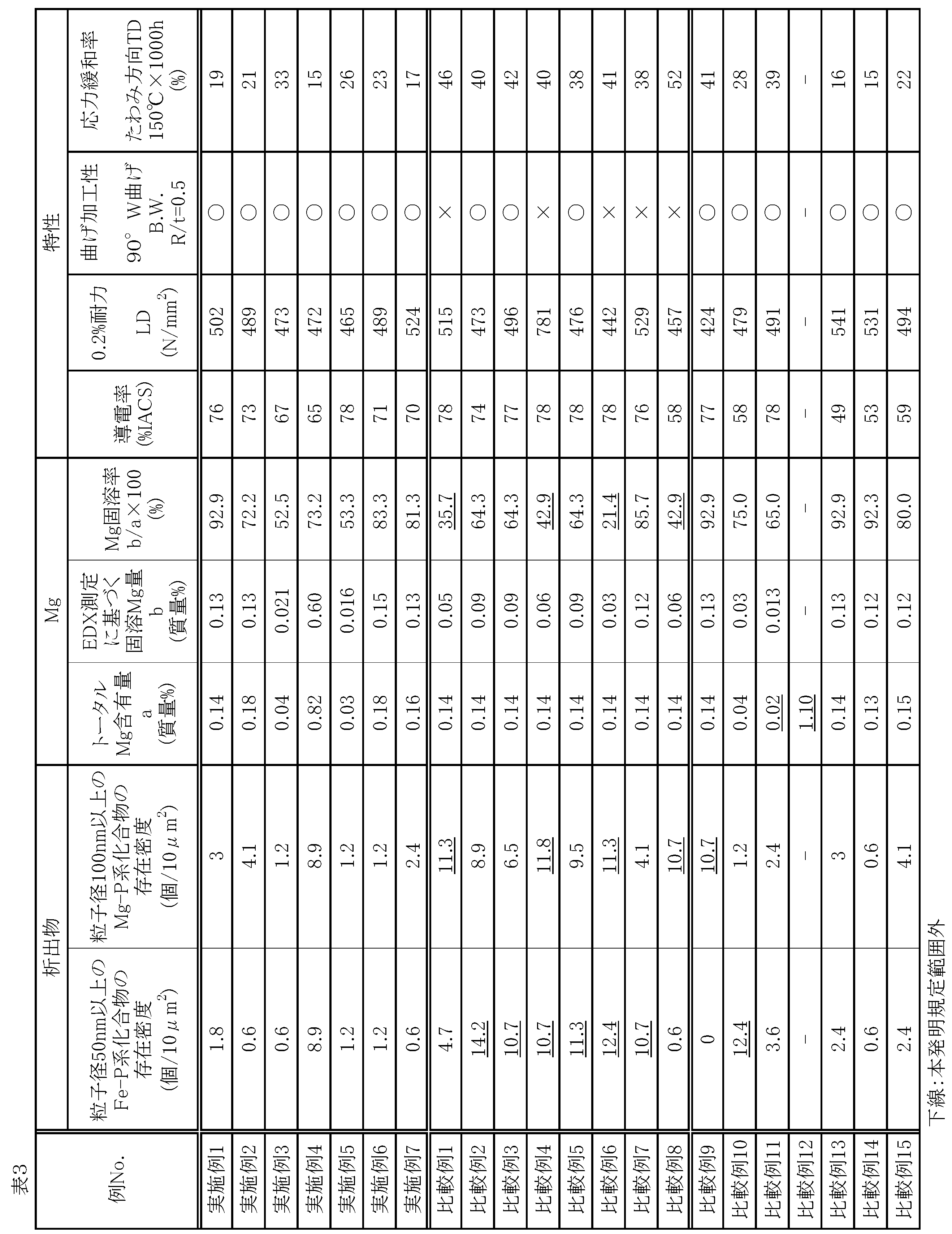 Figure JPOXMLDOC01-appb-T000003