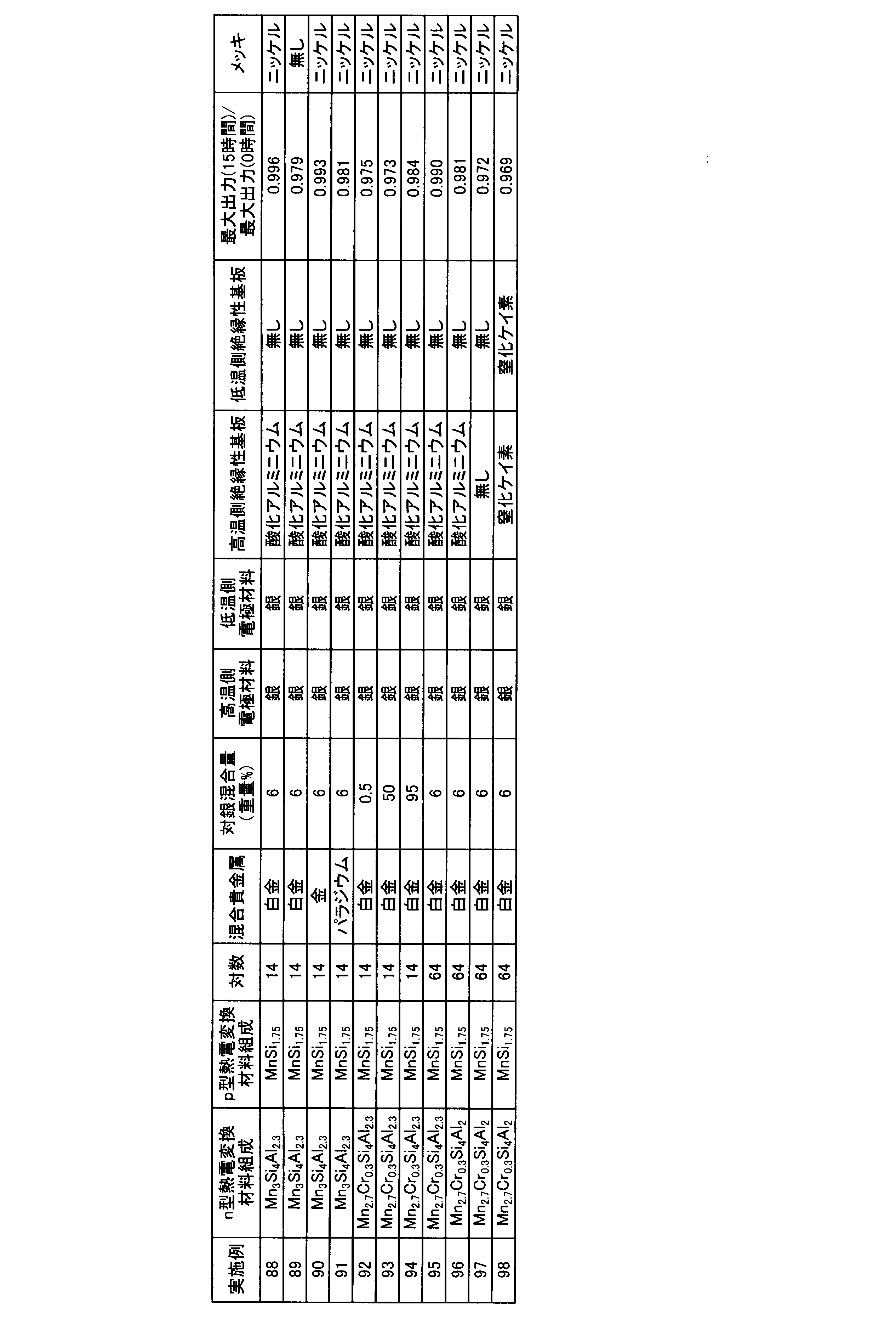 Figure JPOXMLDOC01-appb-T000004