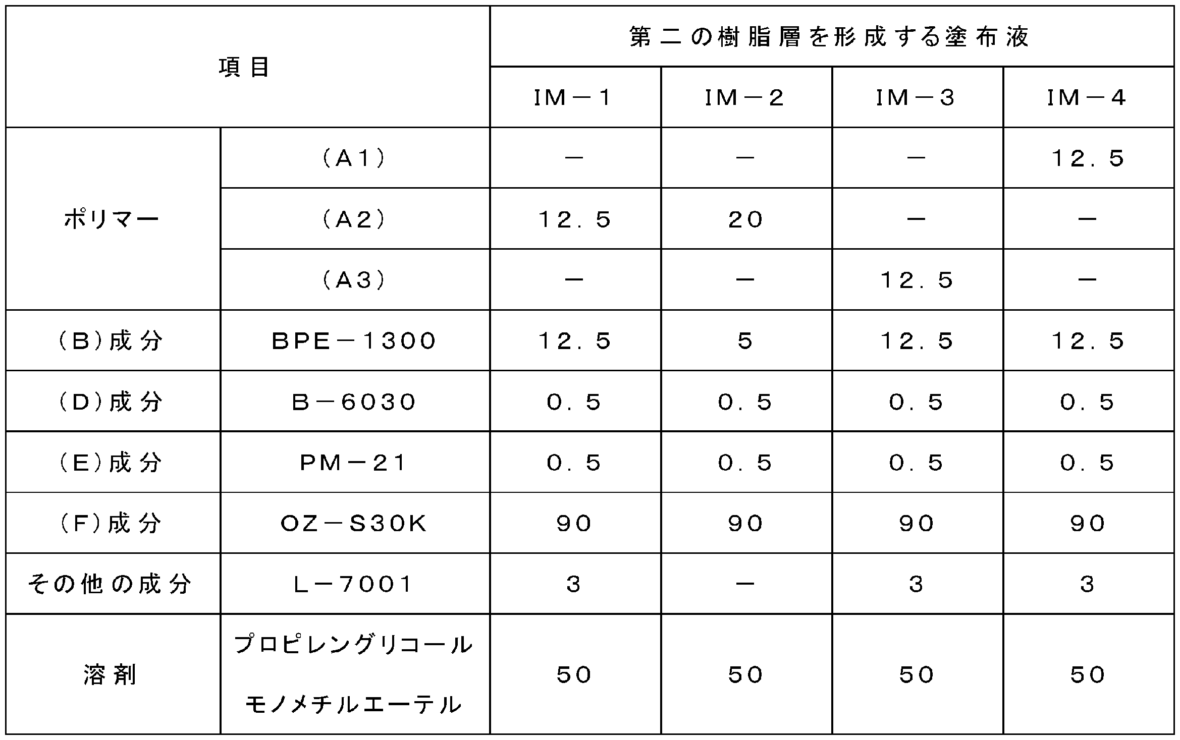 Figure JPOXMLDOC01-appb-T000017