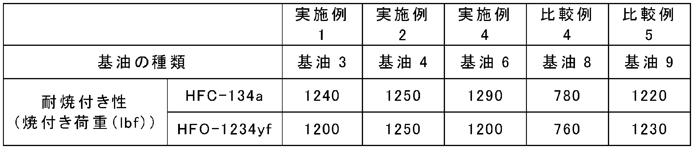 Figure JPOXMLDOC01-appb-T000003