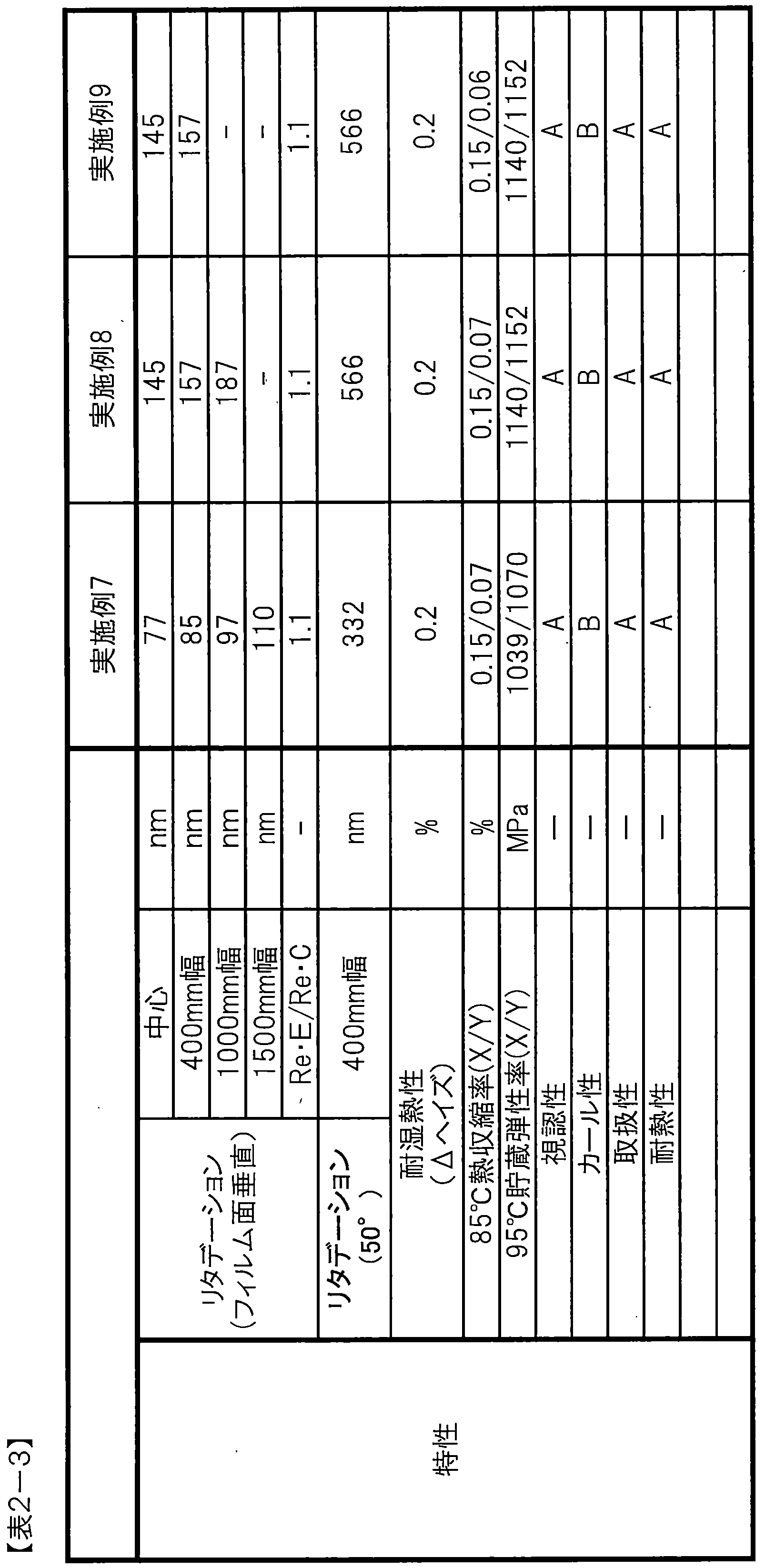 Figure JPOXMLDOC01-appb-T000007