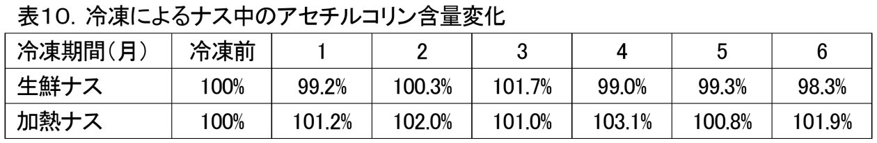 Figure JPOXMLDOC01-appb-T000010