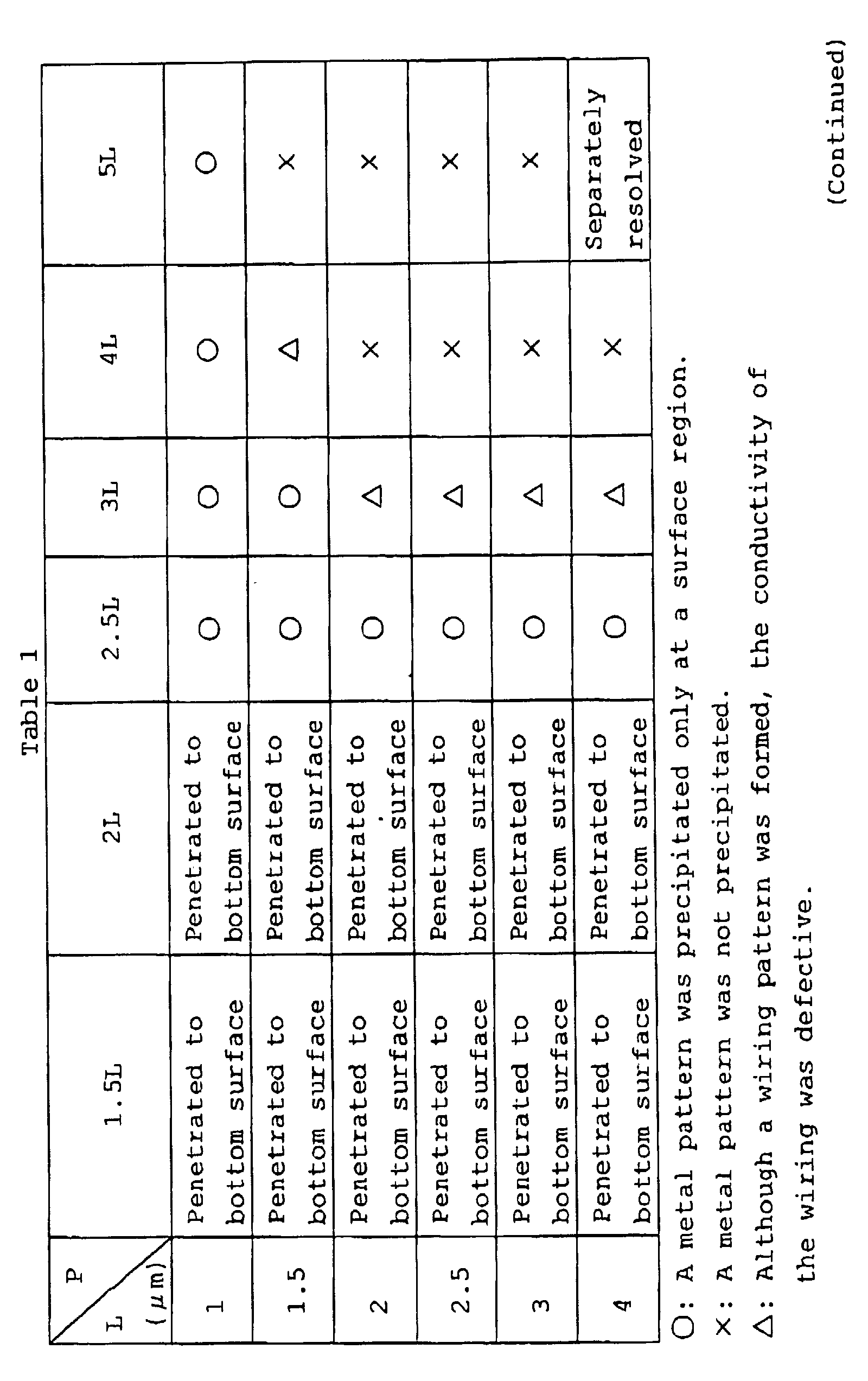 Figure 00510001