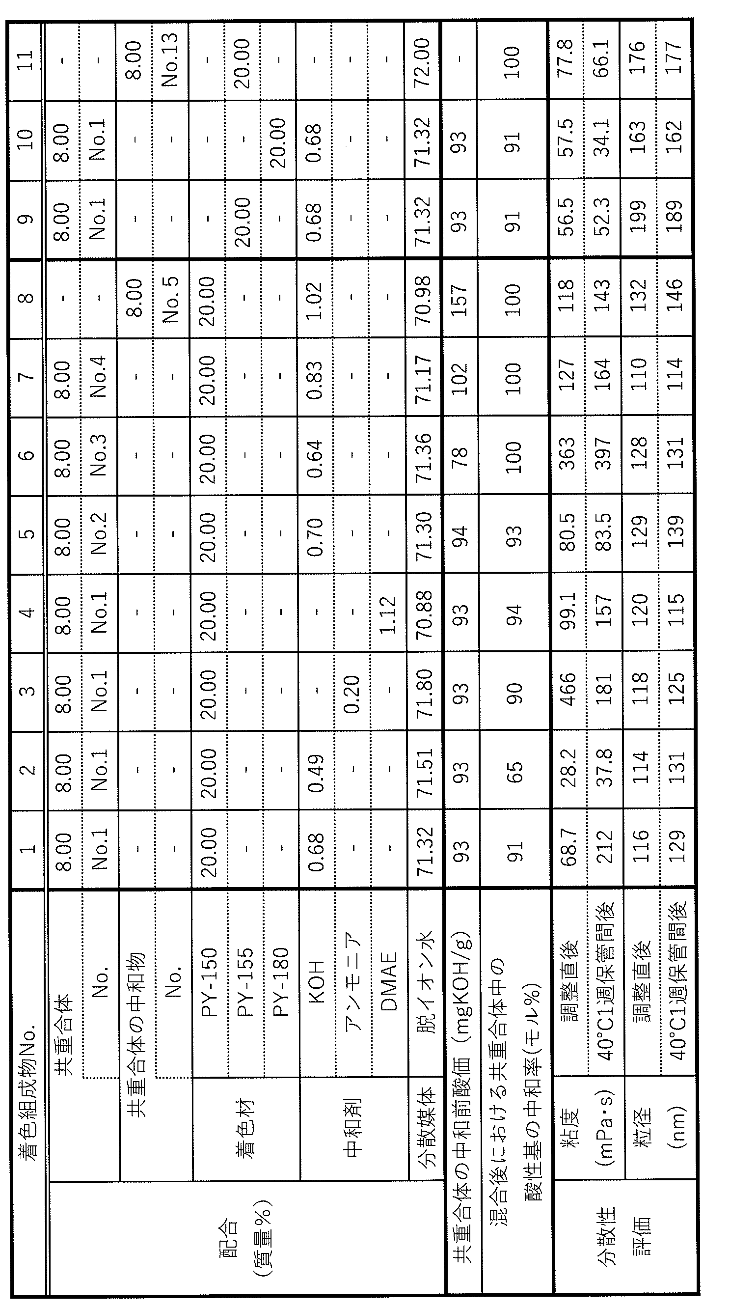 Figure JPOXMLDOC01-appb-T000021