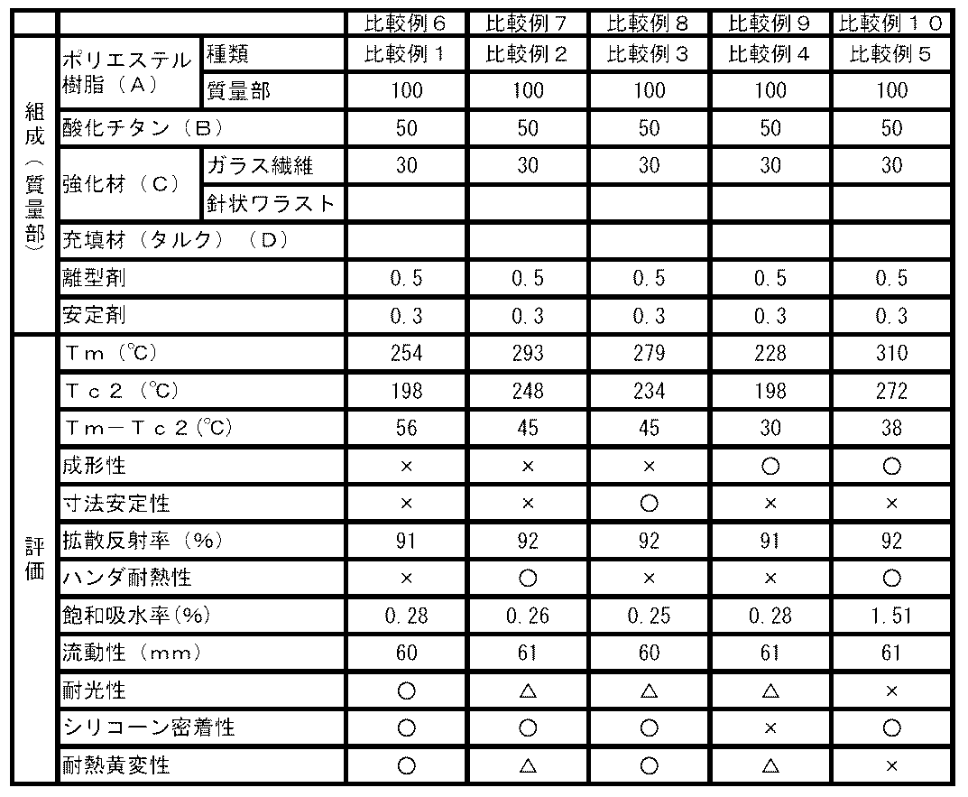 Figure JPOXMLDOC01-appb-T000004