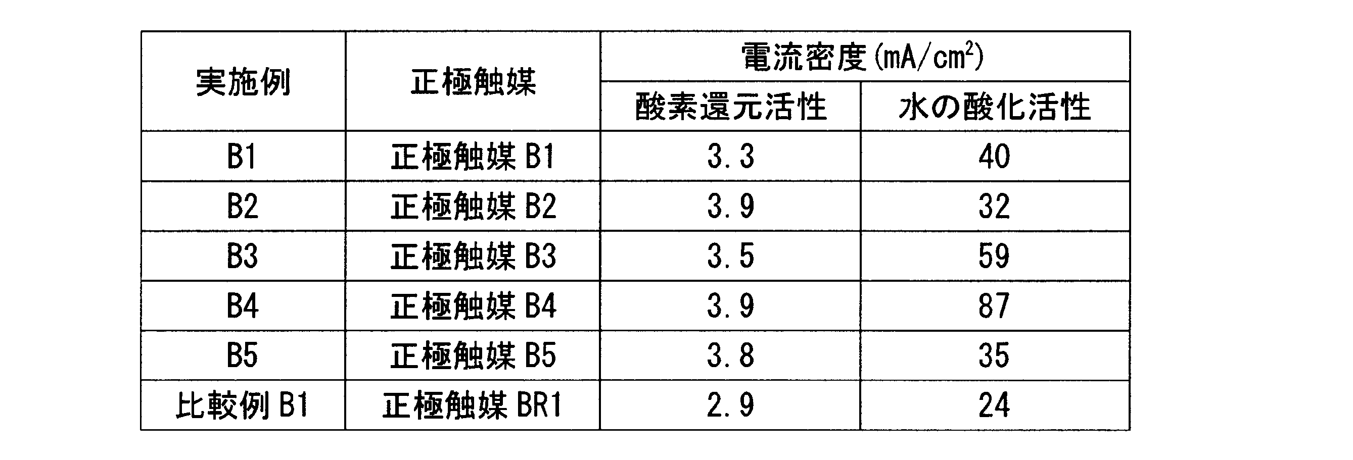 Figure JPOXMLDOC01-appb-T000130