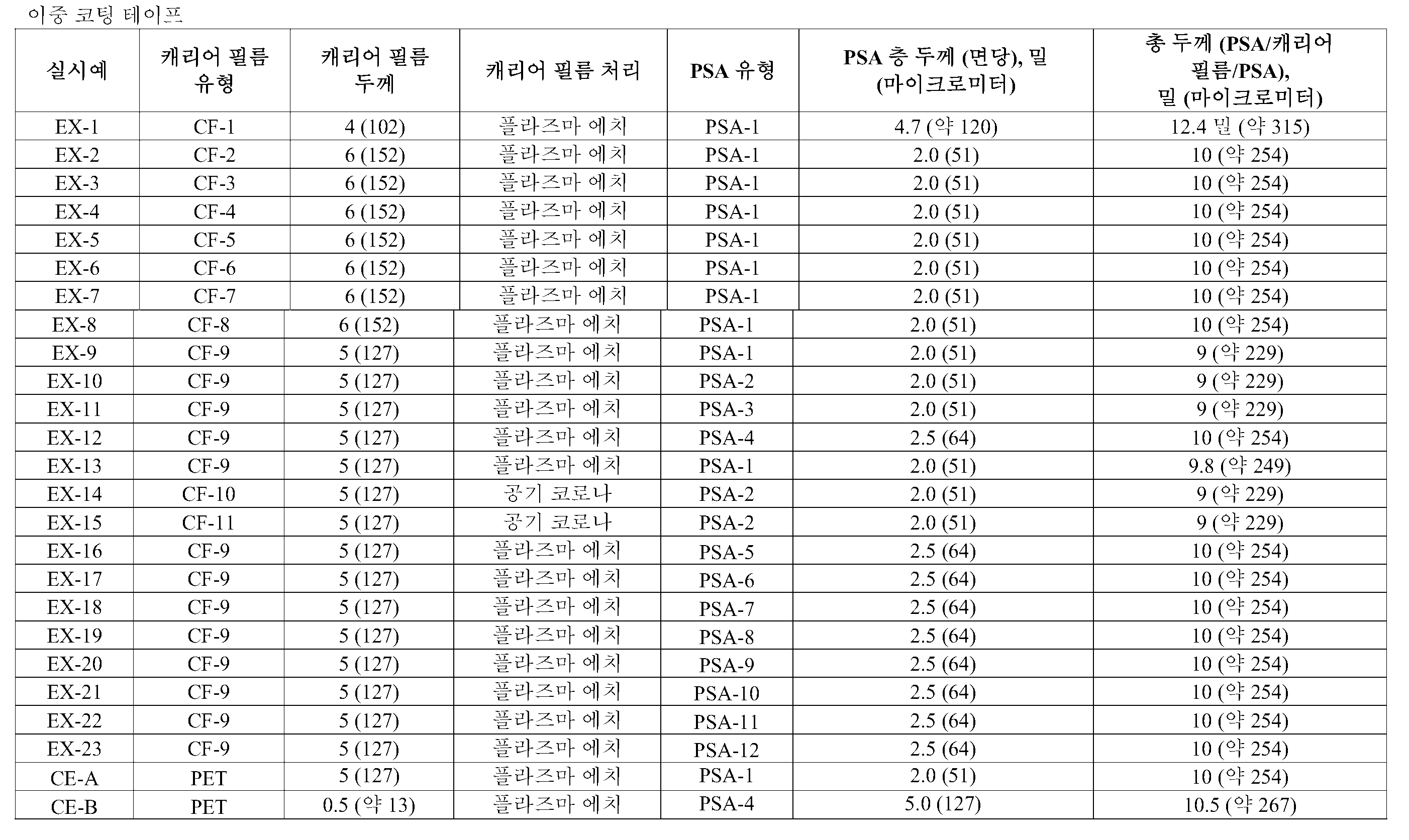 Figure pct00006