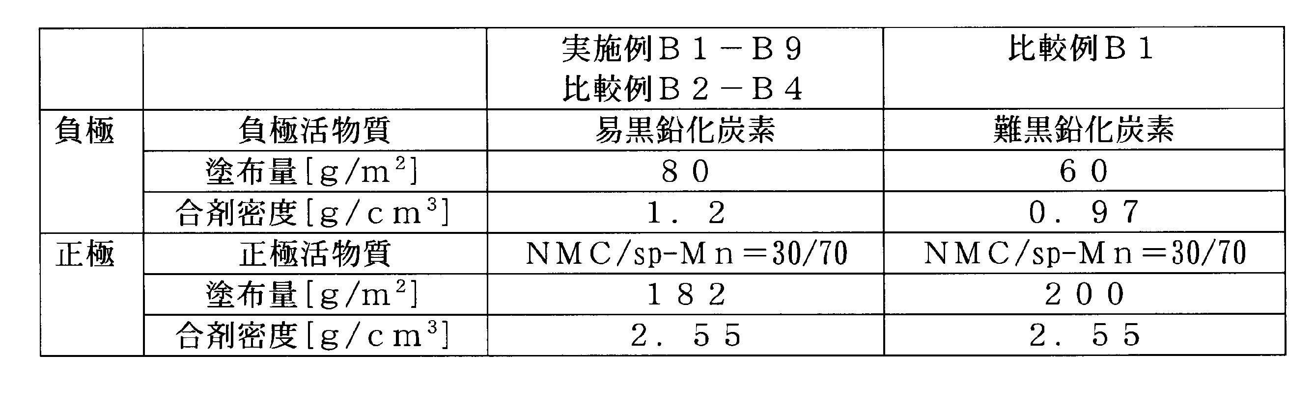 Figure JPOXMLDOC01-appb-T000009