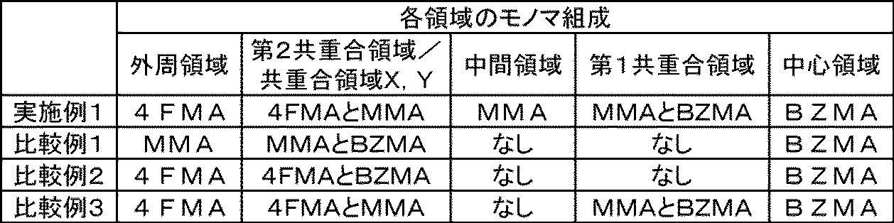 Figure JPOXMLDOC01-appb-T000001