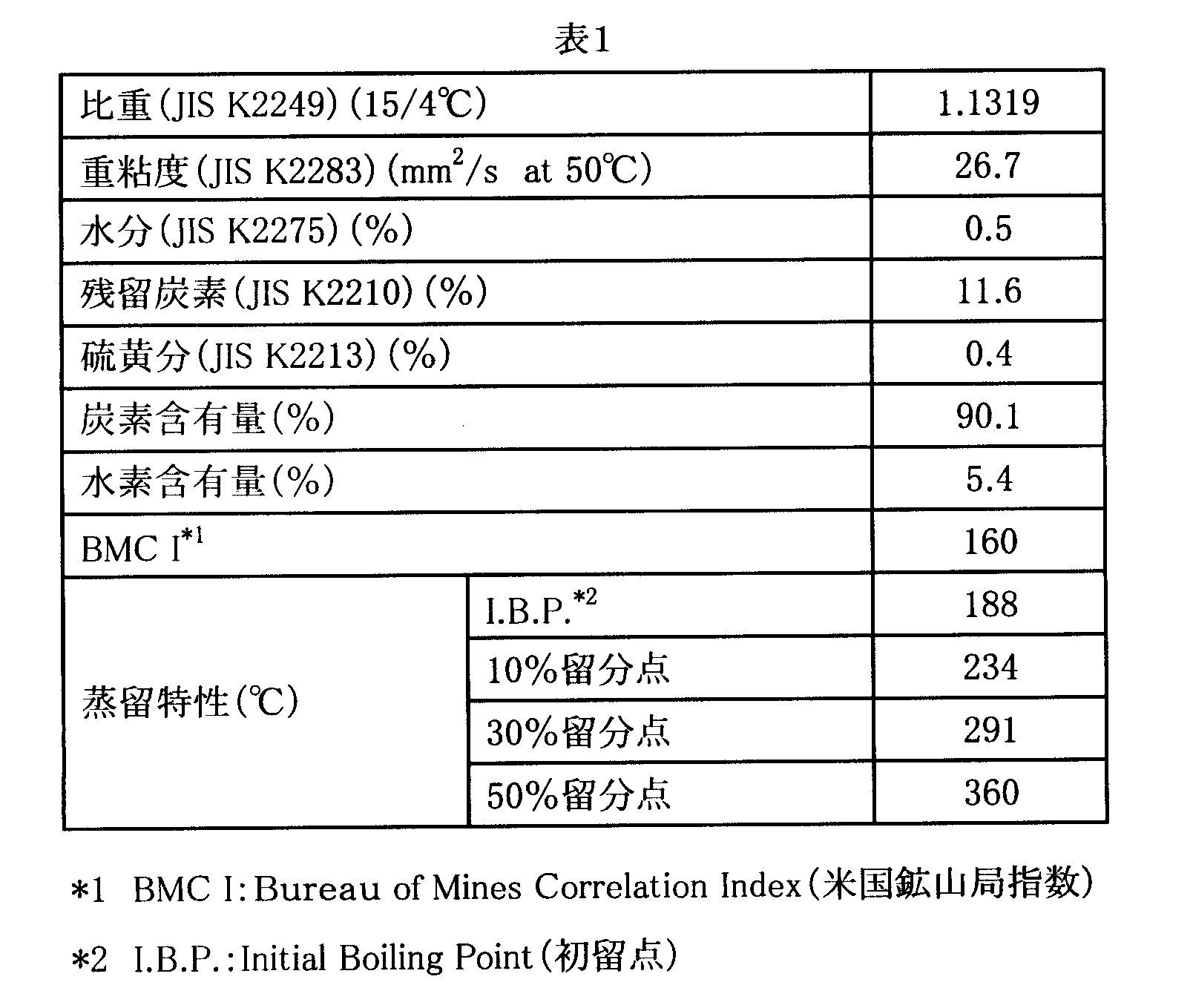 Figure JPOXMLDOC01-appb-T000006