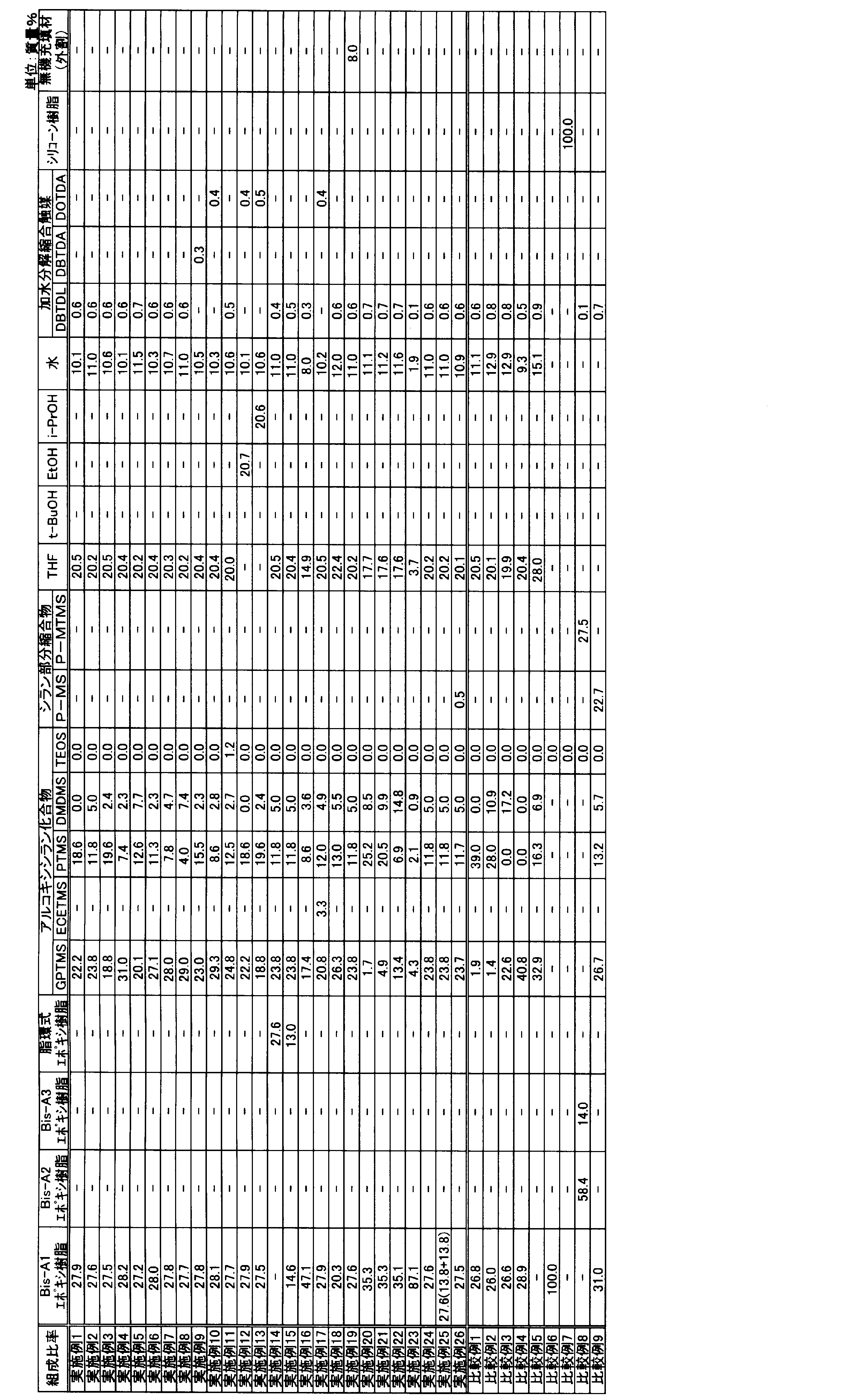 Figure JPOXMLDOC01-appb-T000009