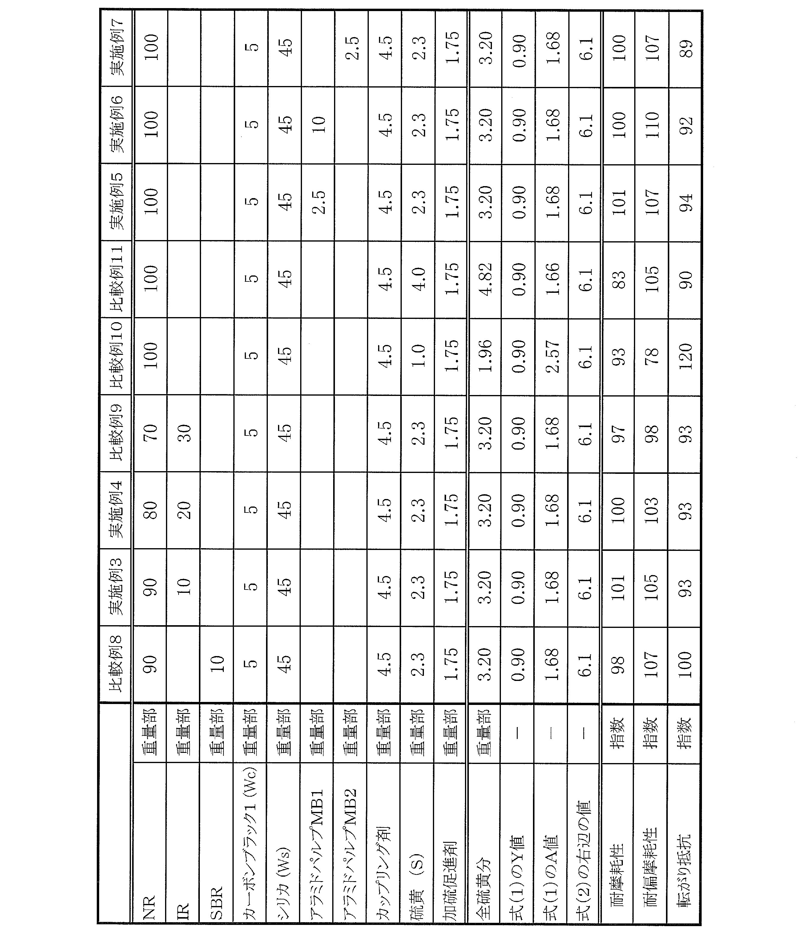 Figure JPOXMLDOC01-appb-T000002