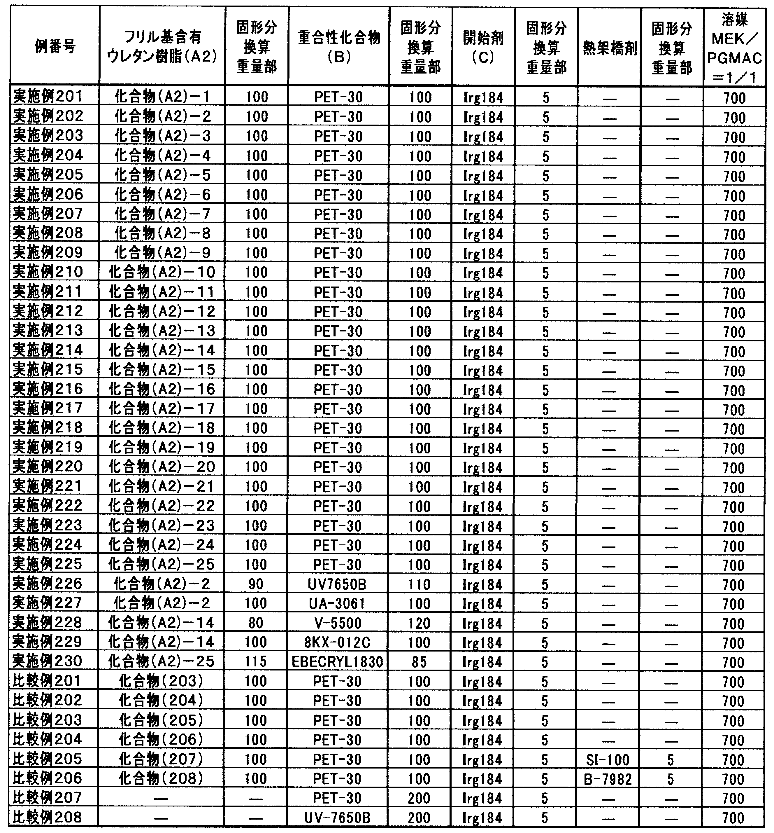 Figure JPOXMLDOC01-appb-T000008