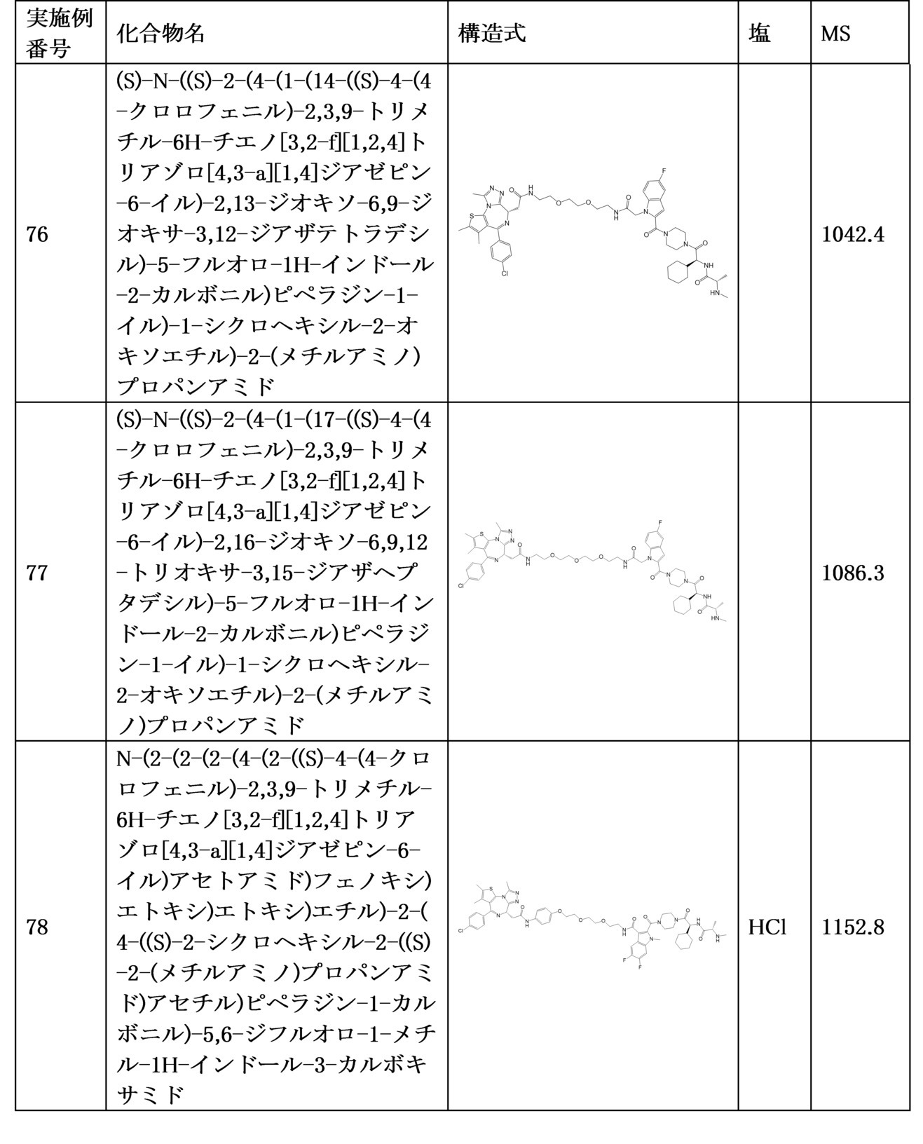 Figure JPOXMLDOC01-appb-T000106