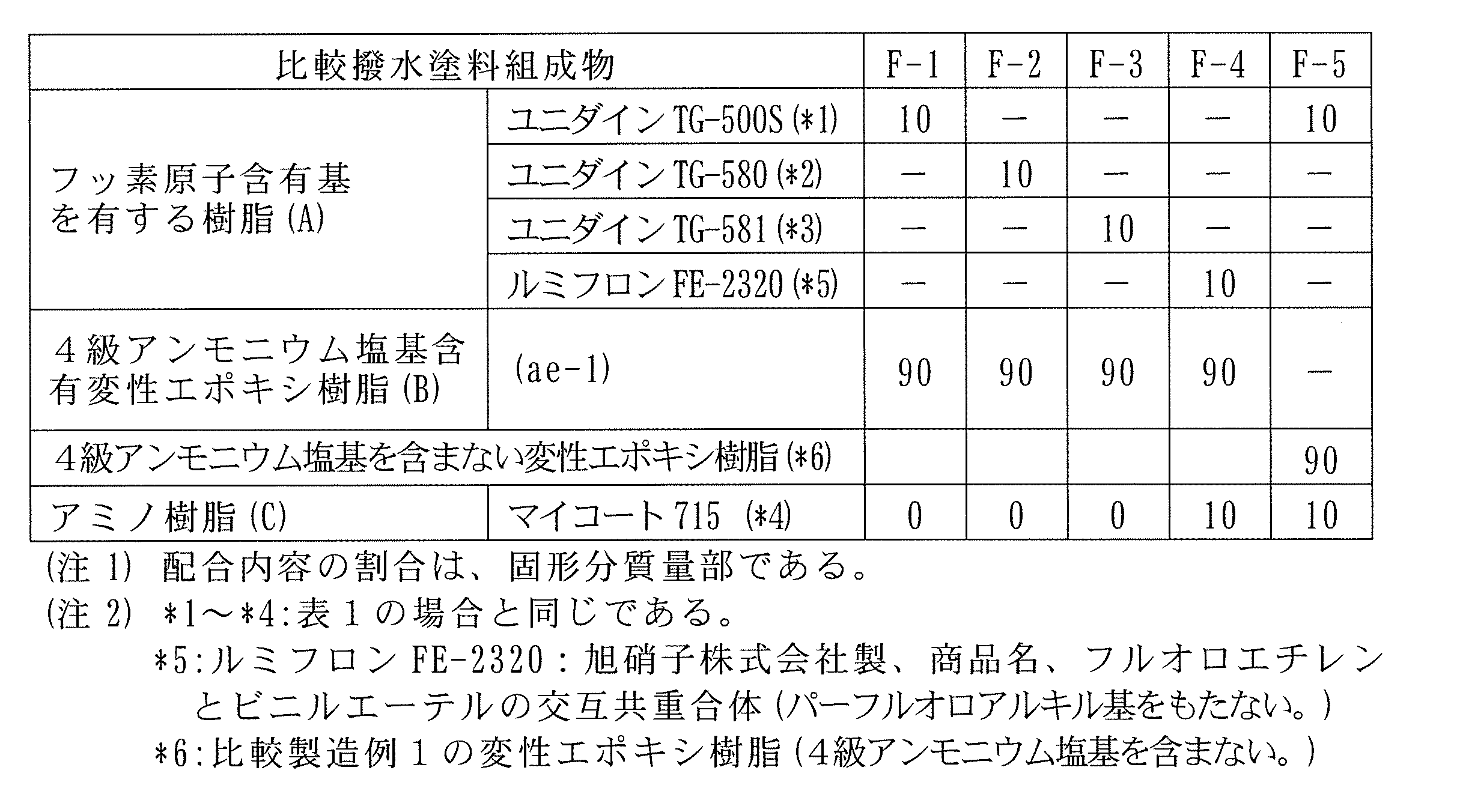 Figure JPOXMLDOC01-appb-T000004