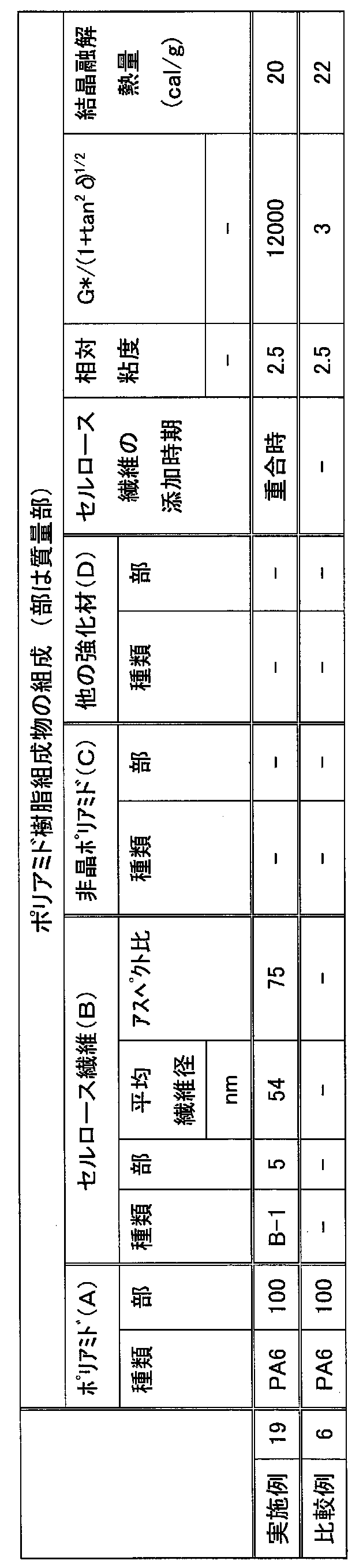 Figure JPOXMLDOC01-appb-T000002