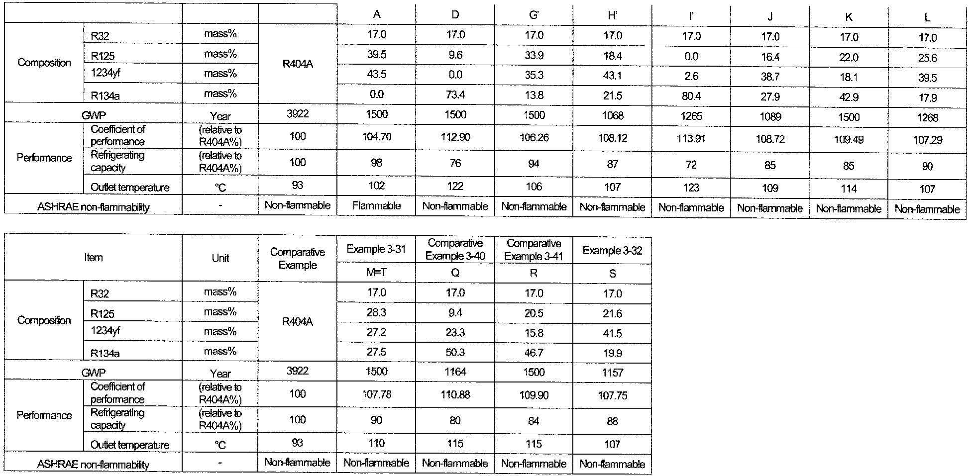 Figure imgb0066