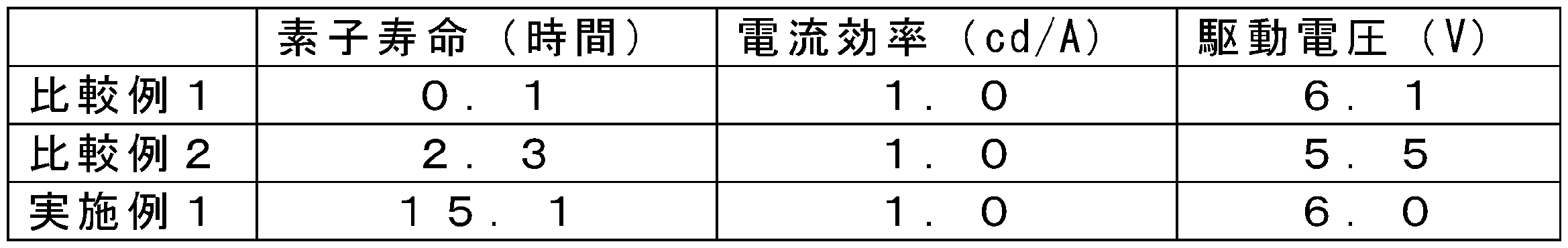 Figure JPOXMLDOC01-appb-T000005