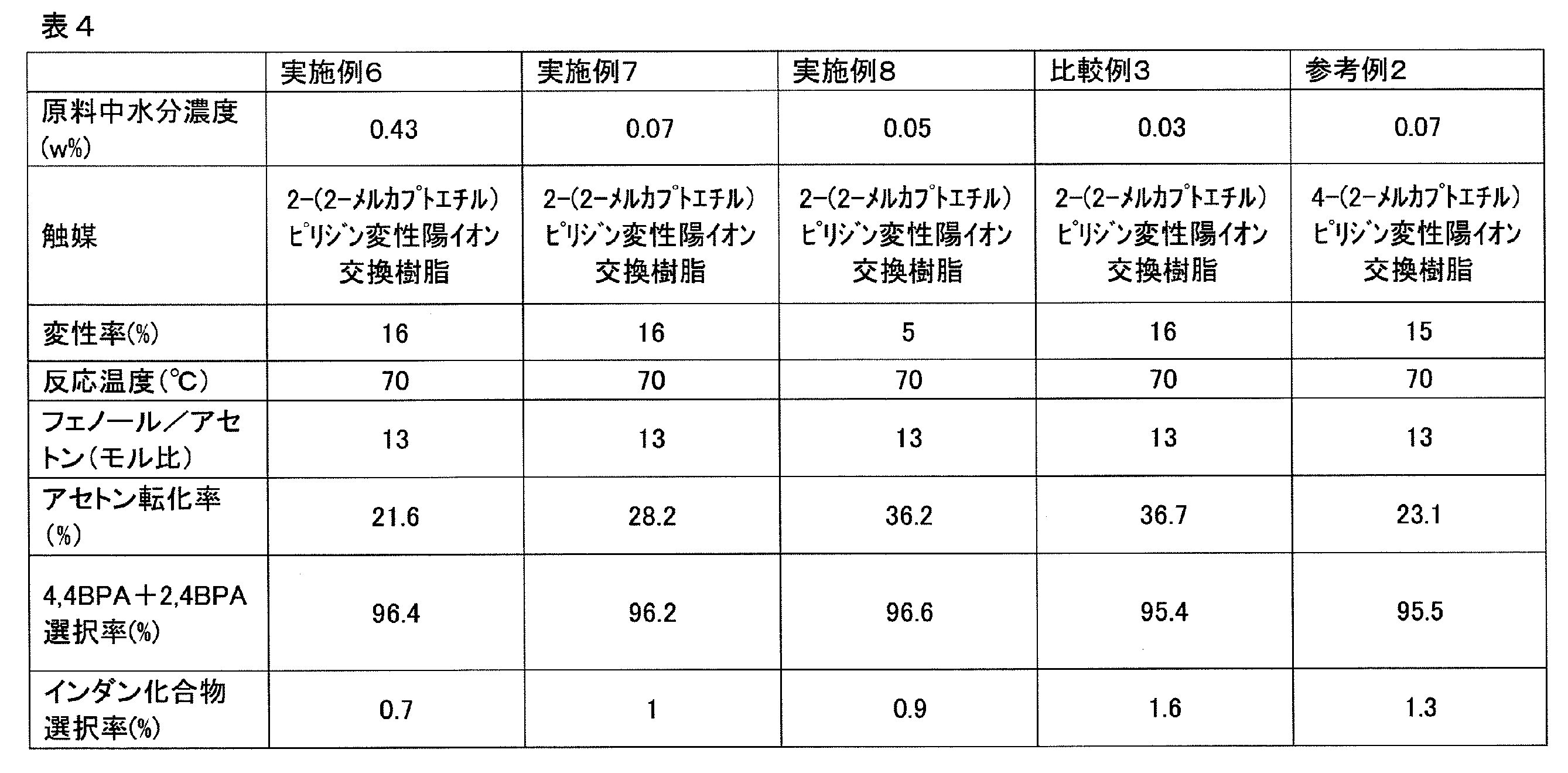 Figure JPOXMLDOC01-appb-T000005