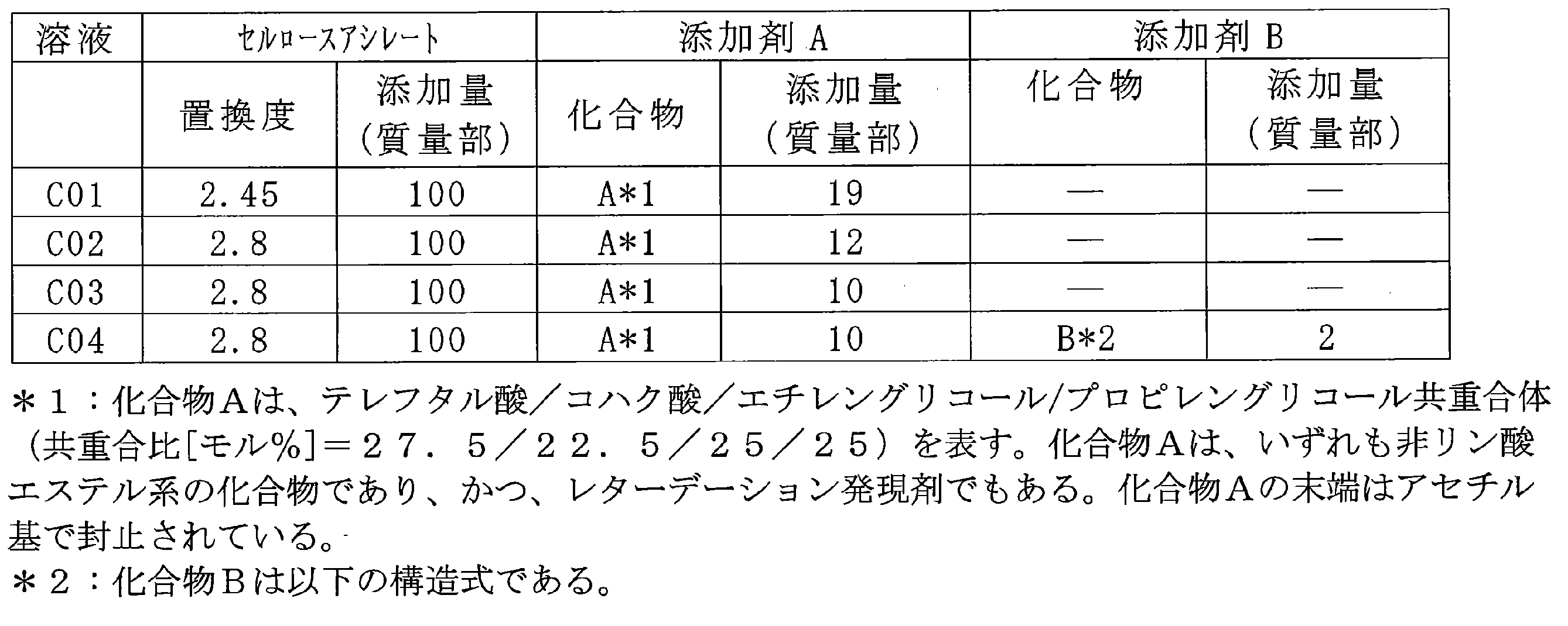 Figure JPOXMLDOC01-appb-T000005