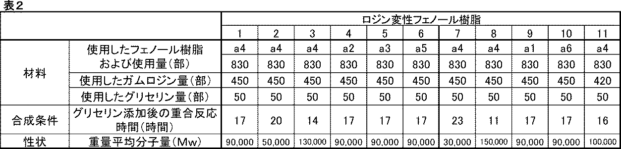 Figure JPOXMLDOC01-appb-T000003