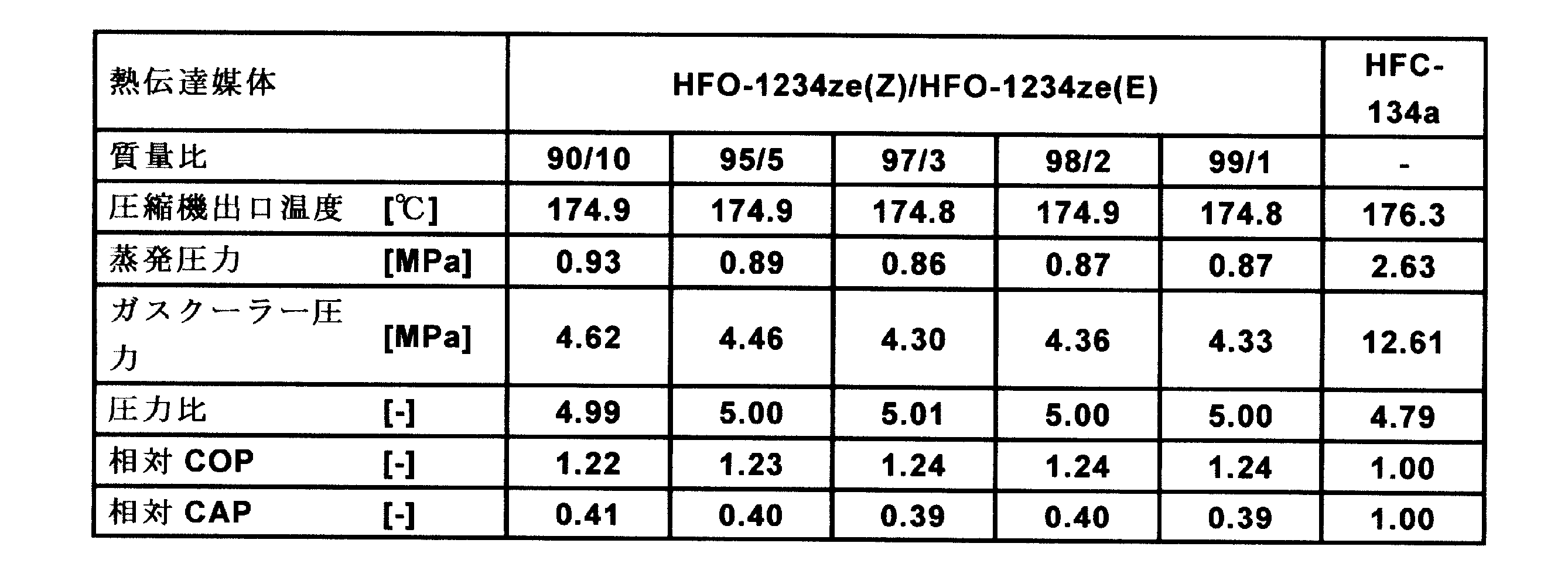 Figure JPOXMLDOC01-appb-T000023