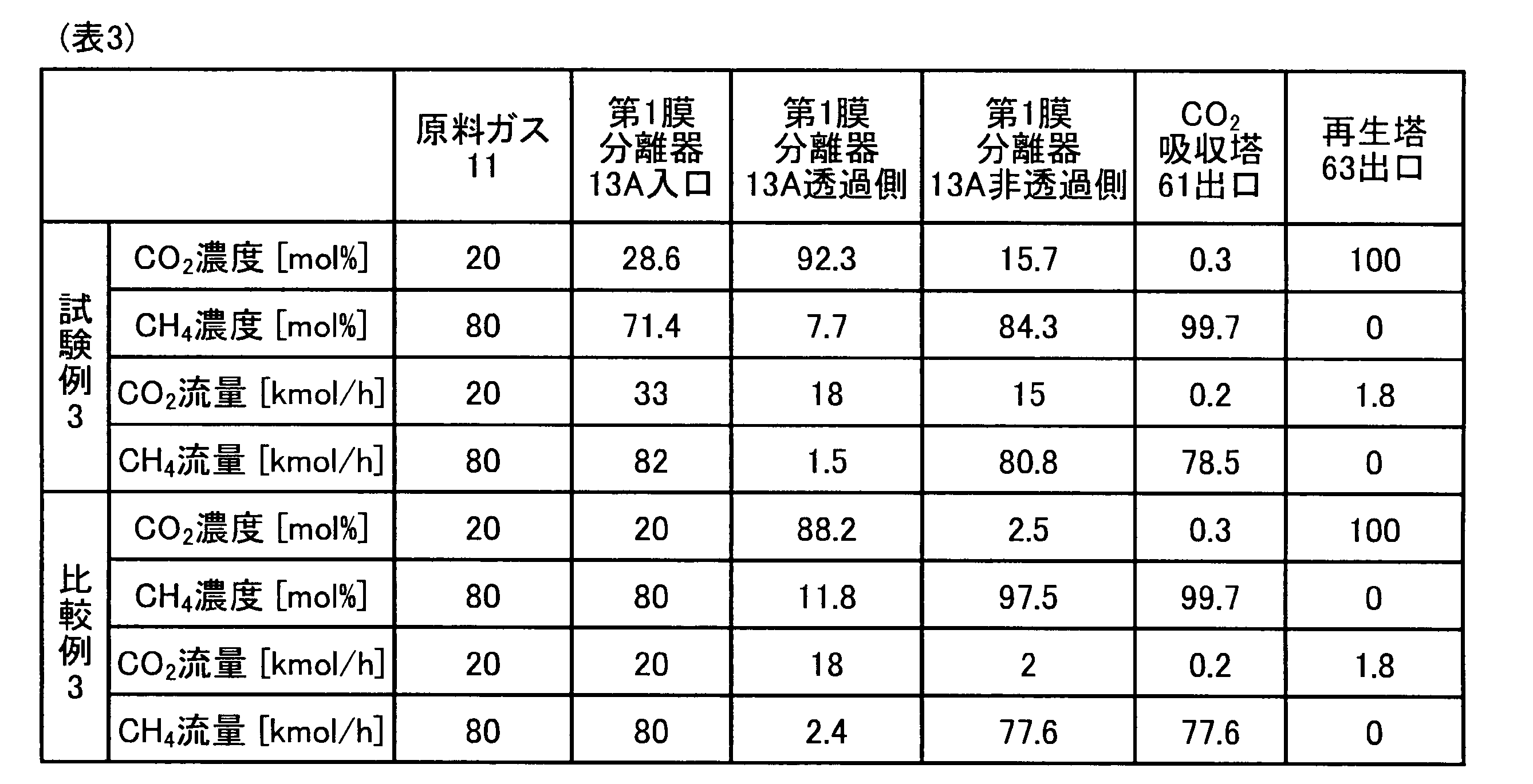 Figure JPOXMLDOC01-appb-T000003