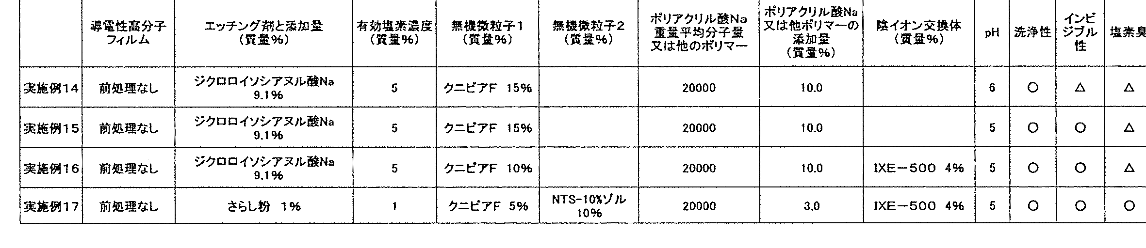 Figure JPOXMLDOC01-appb-T000003