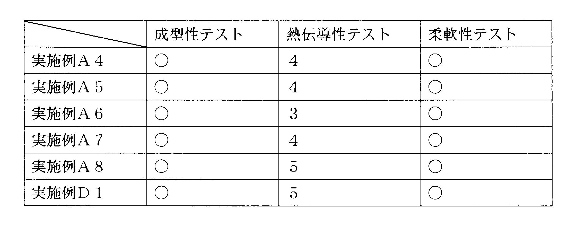 Figure JPOXMLDOC01-appb-T000004