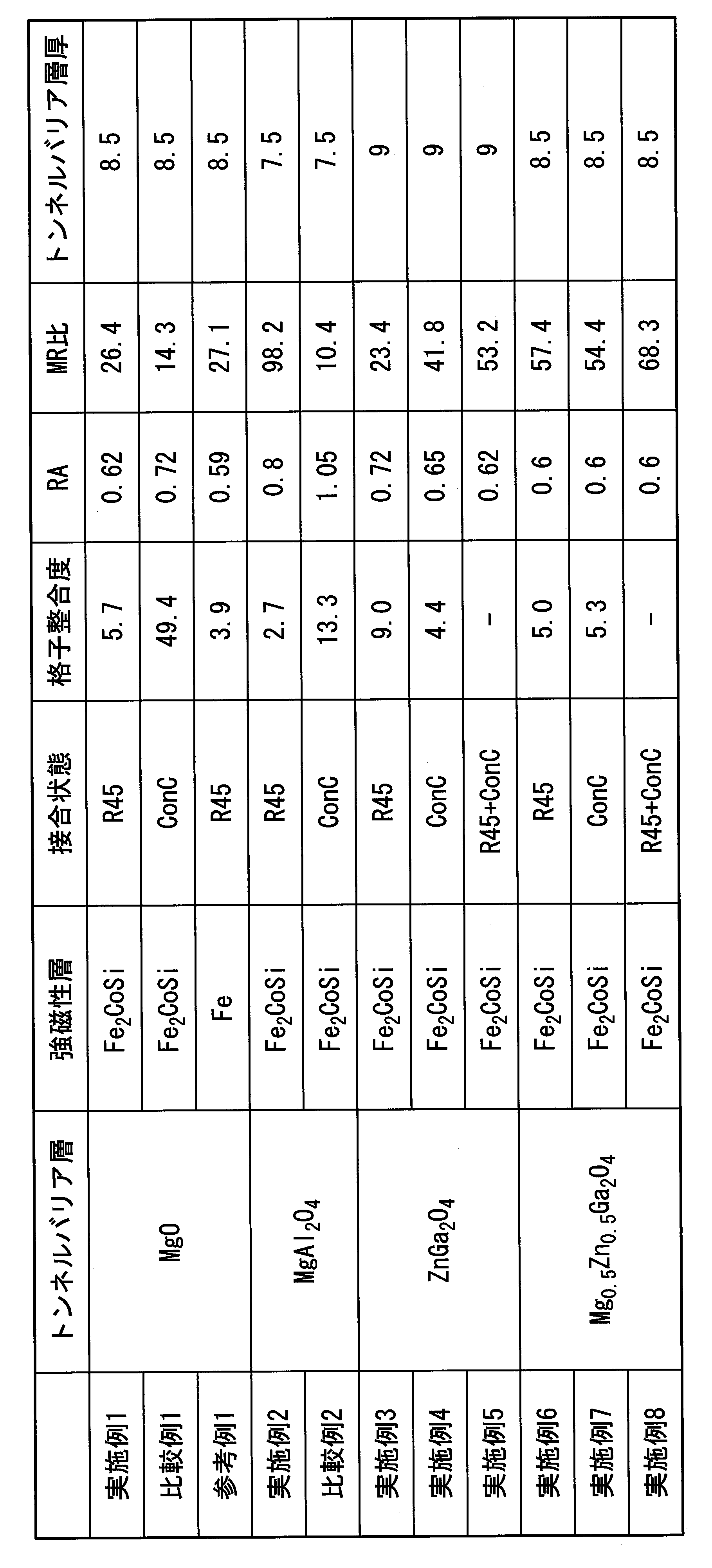 Figure JPOXMLDOC01-appb-T000003