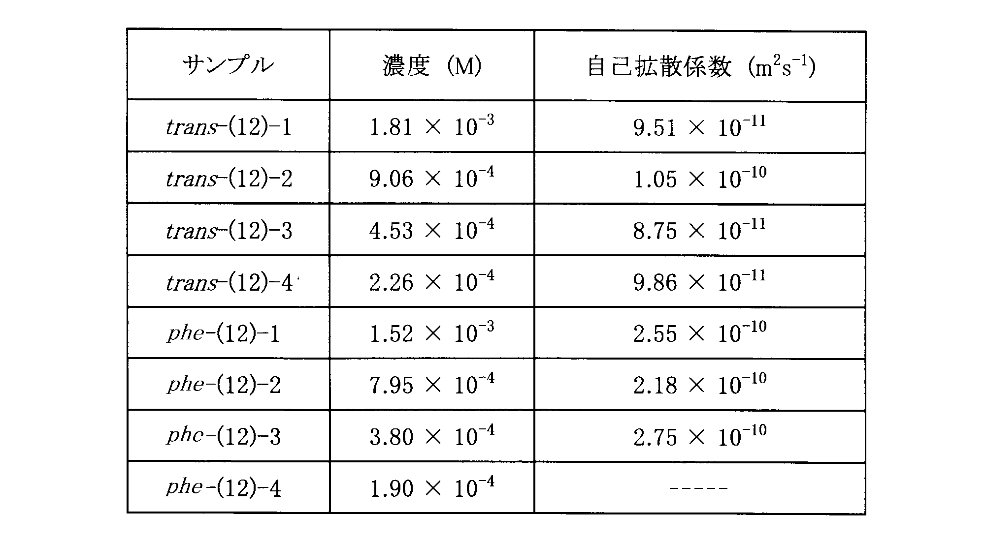 Figure JPOXMLDOC01-appb-T000024