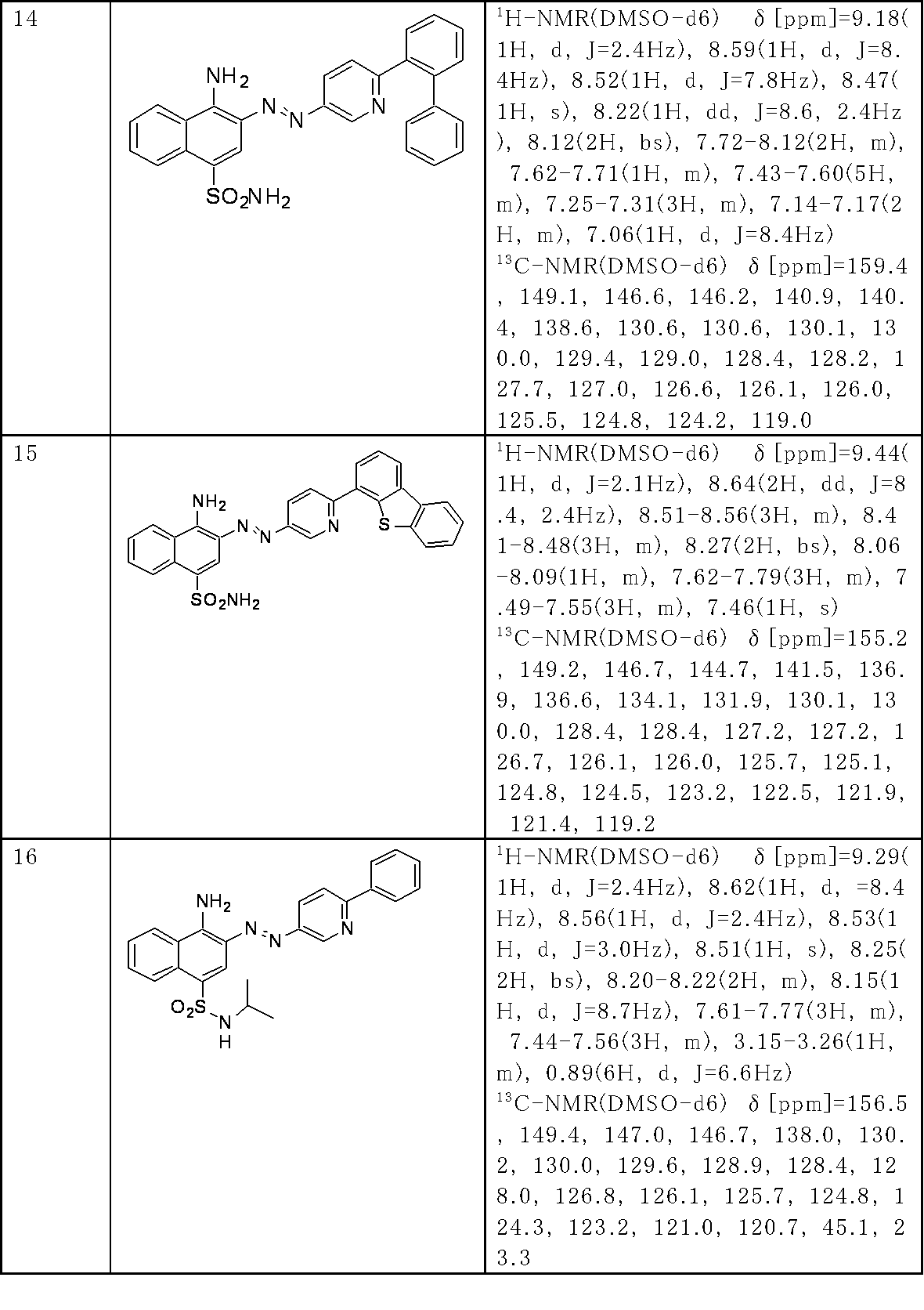 Figure JPOXMLDOC01-appb-T000191