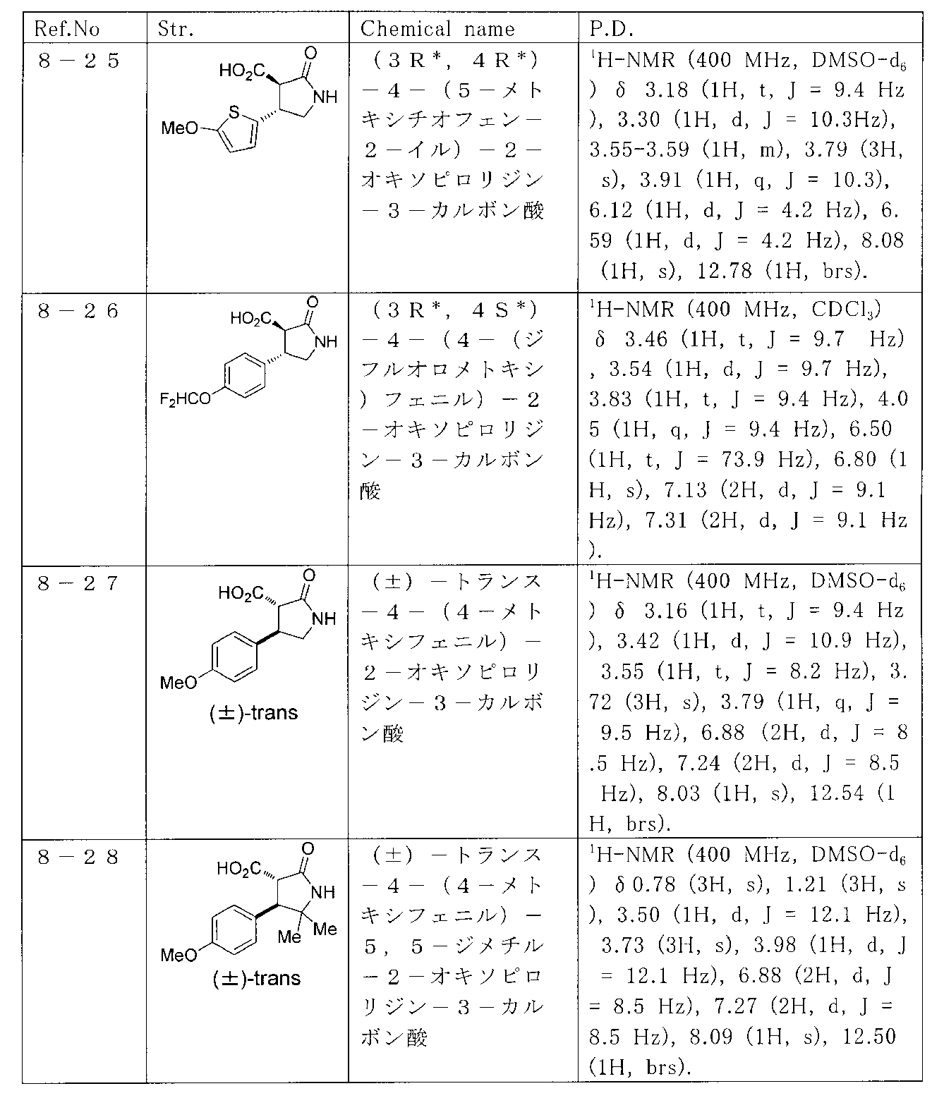 Figure JPOXMLDOC01-appb-T000031